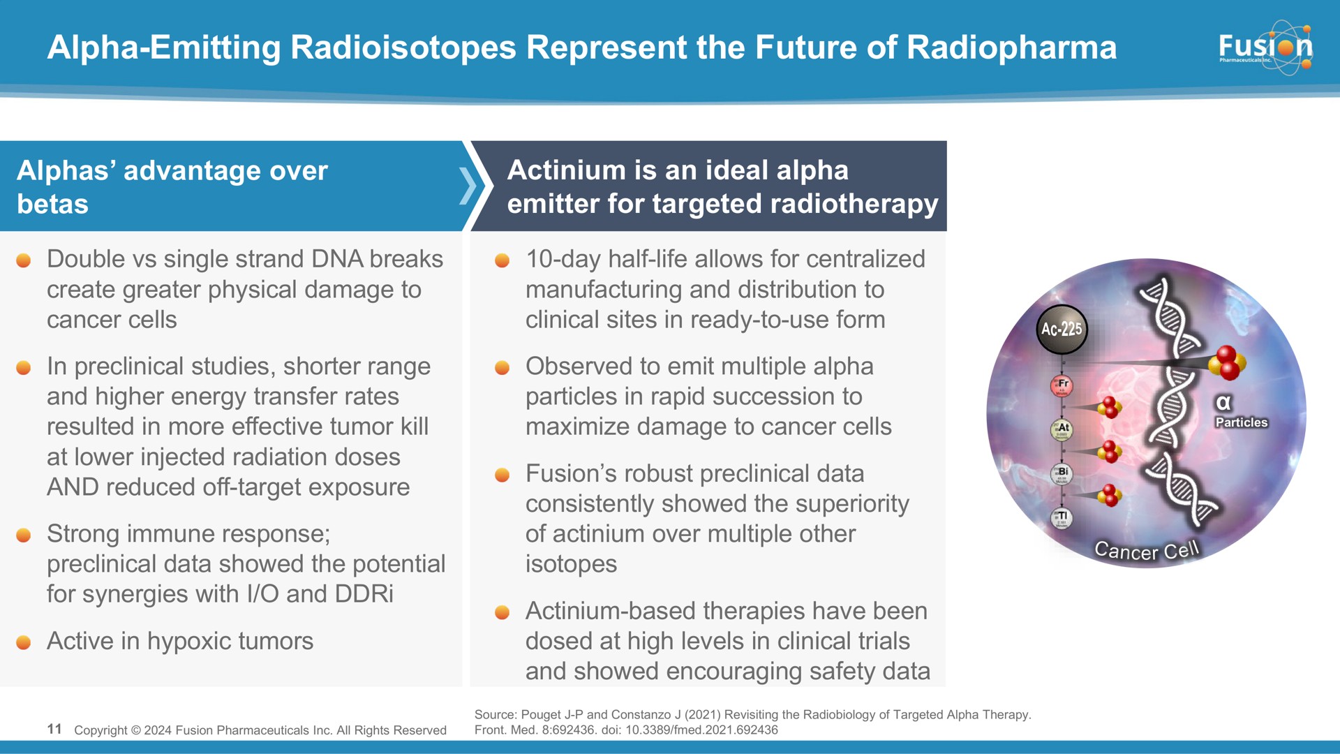 alpha emitting radioisotopes represent the future of mela | Fusion Pharmaceuticals