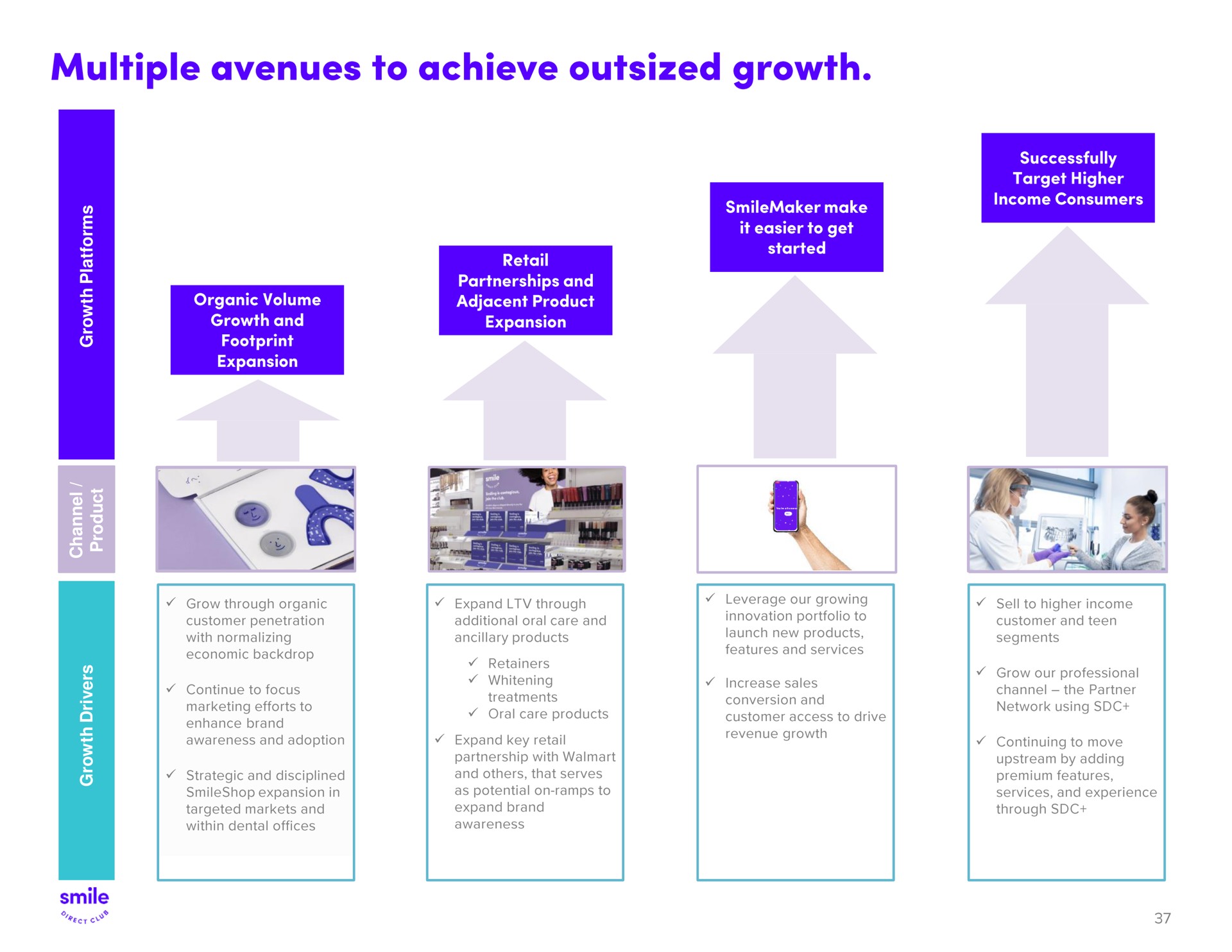 multiple avenues to achieve outsized growth | SmileDirectClub