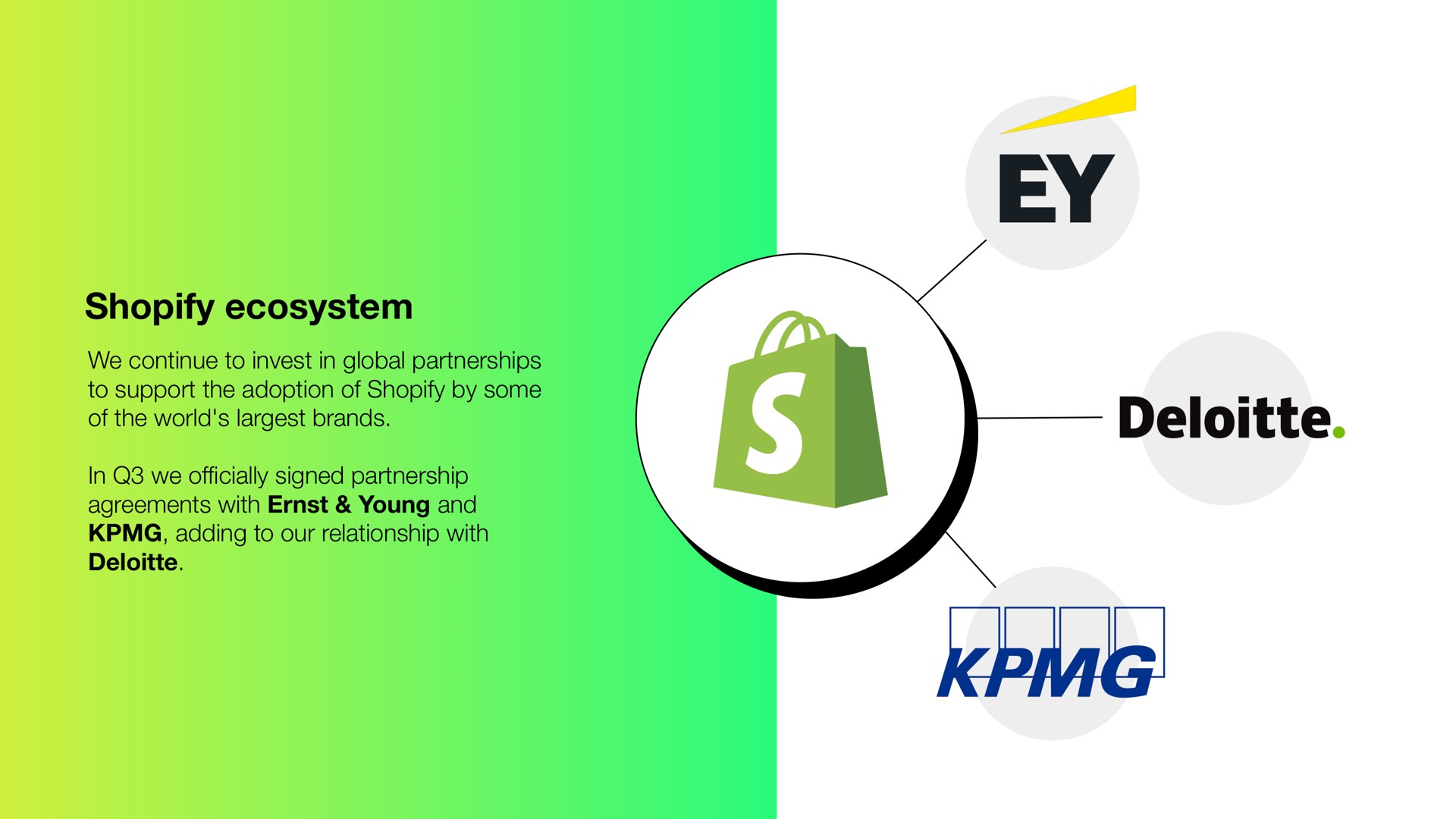 ecosystem | Shopify