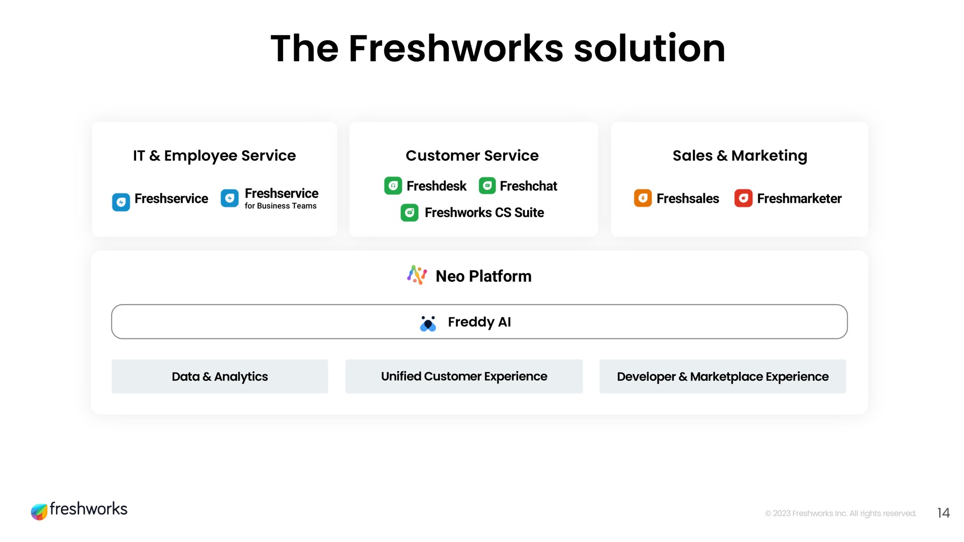 the solution | Freshworks