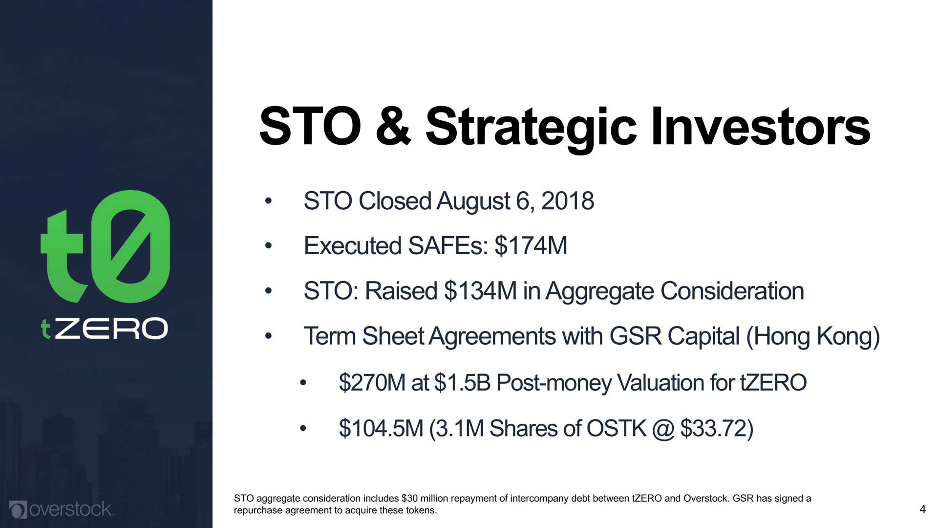 strategic investors | Overstock