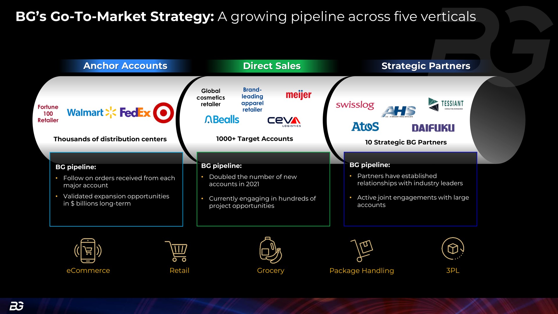 go to market strategy a growing pipeline across five verticals fed we | Berkshire Grey