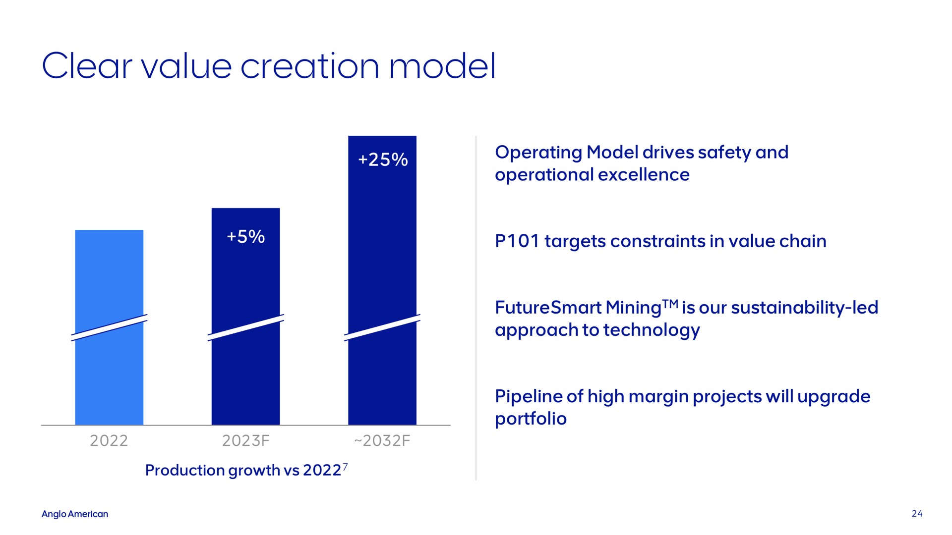 clear value creation model | AngloAmerican