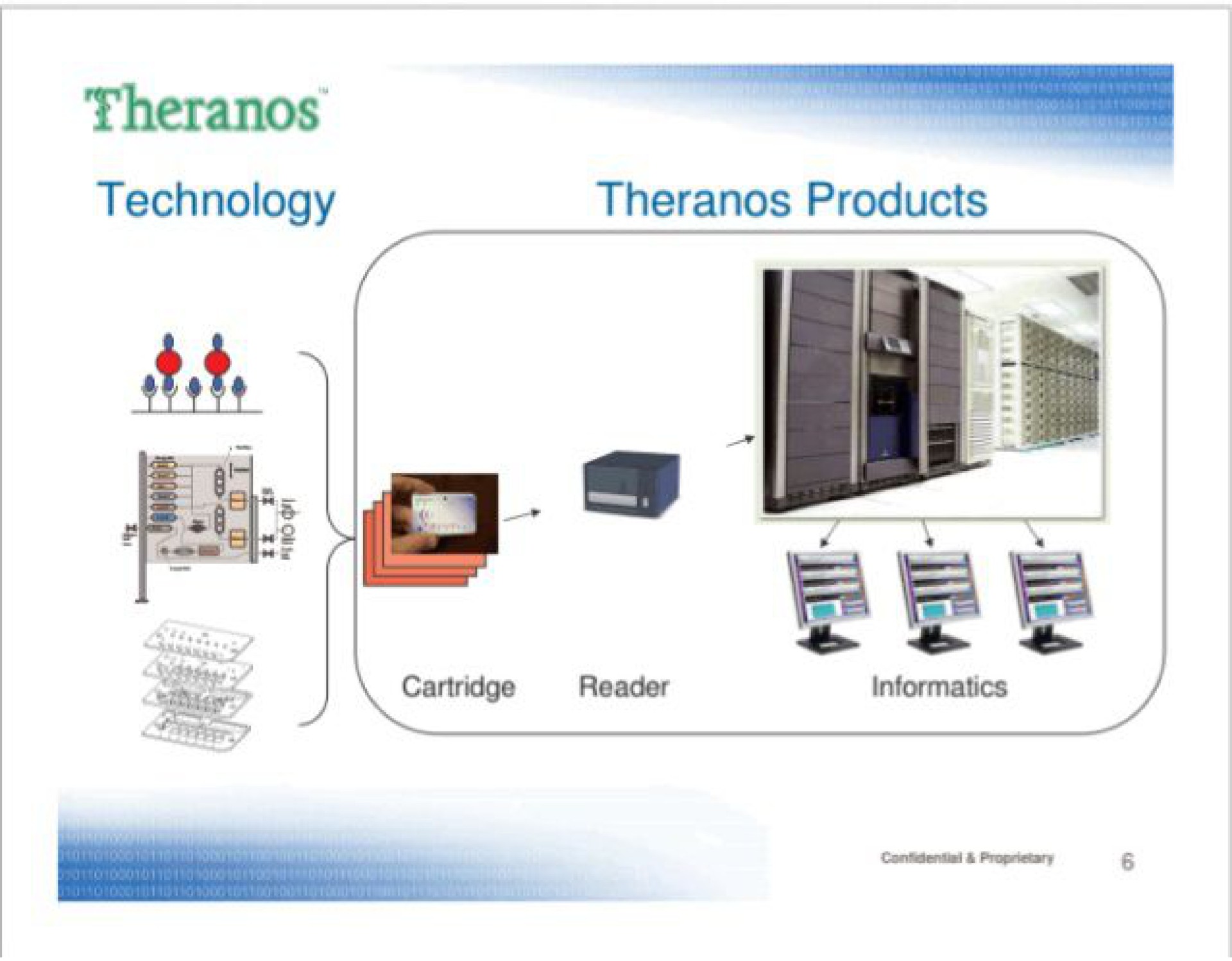 technology products | Theranos