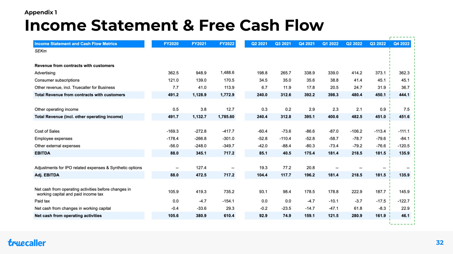 income statement free cash flow | Truecaller