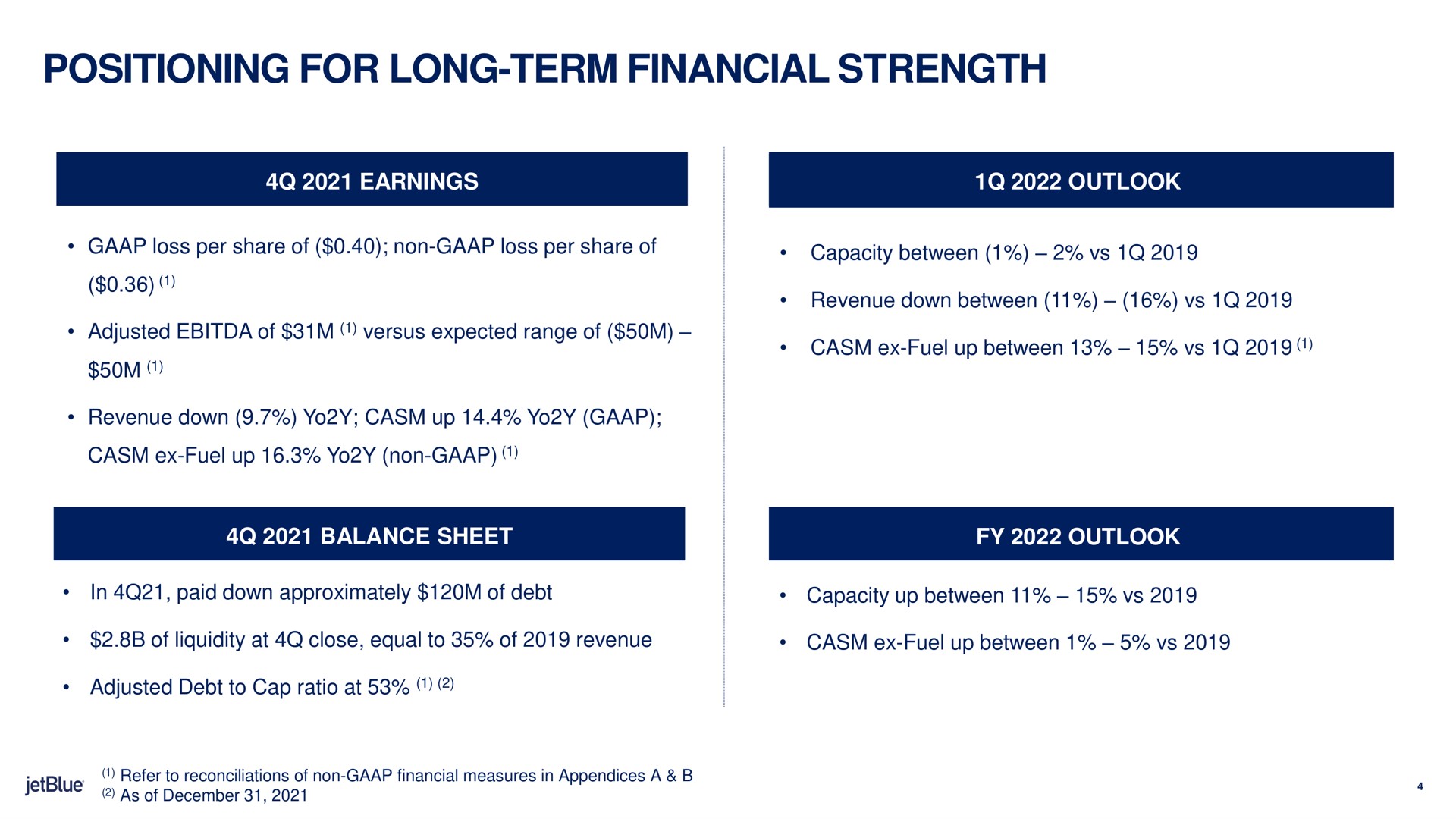 positioning for long term financial strength | jetBlue
