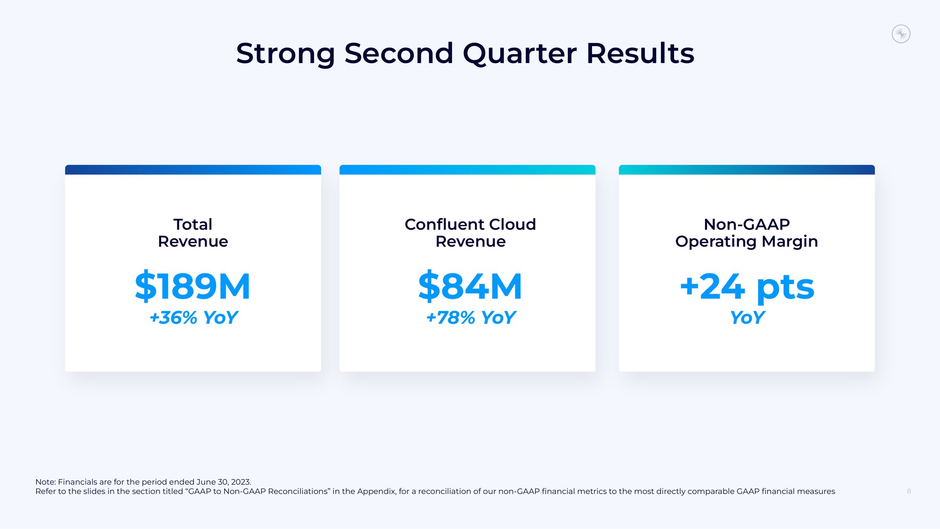 strong second quarter results | Confluent