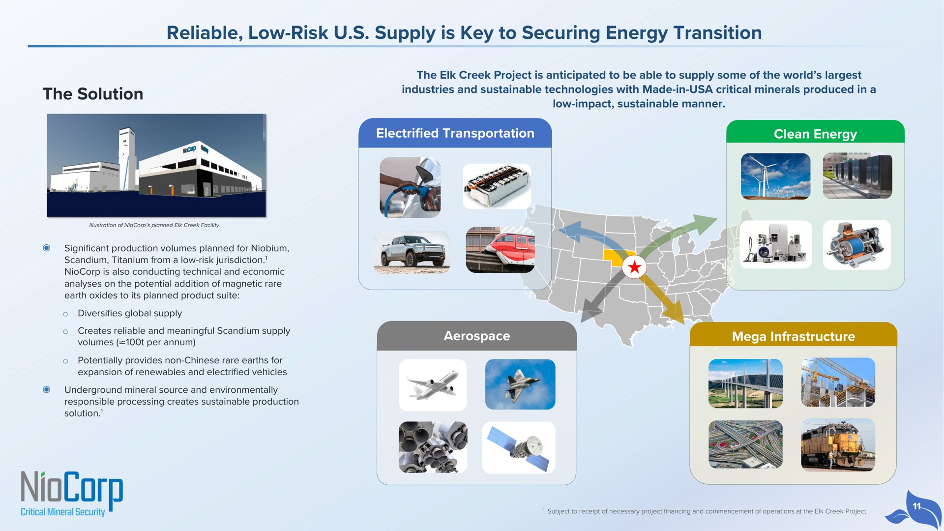 reliable low risk supply is key to securing energy transition the solution | NioCorp