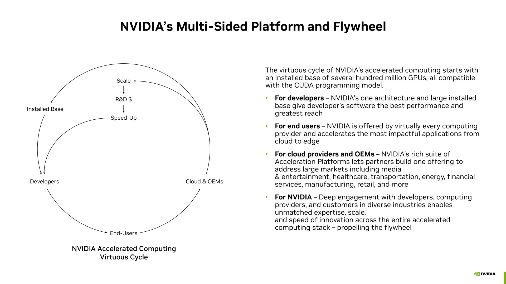 sided platform and flywheel | NVIDIA