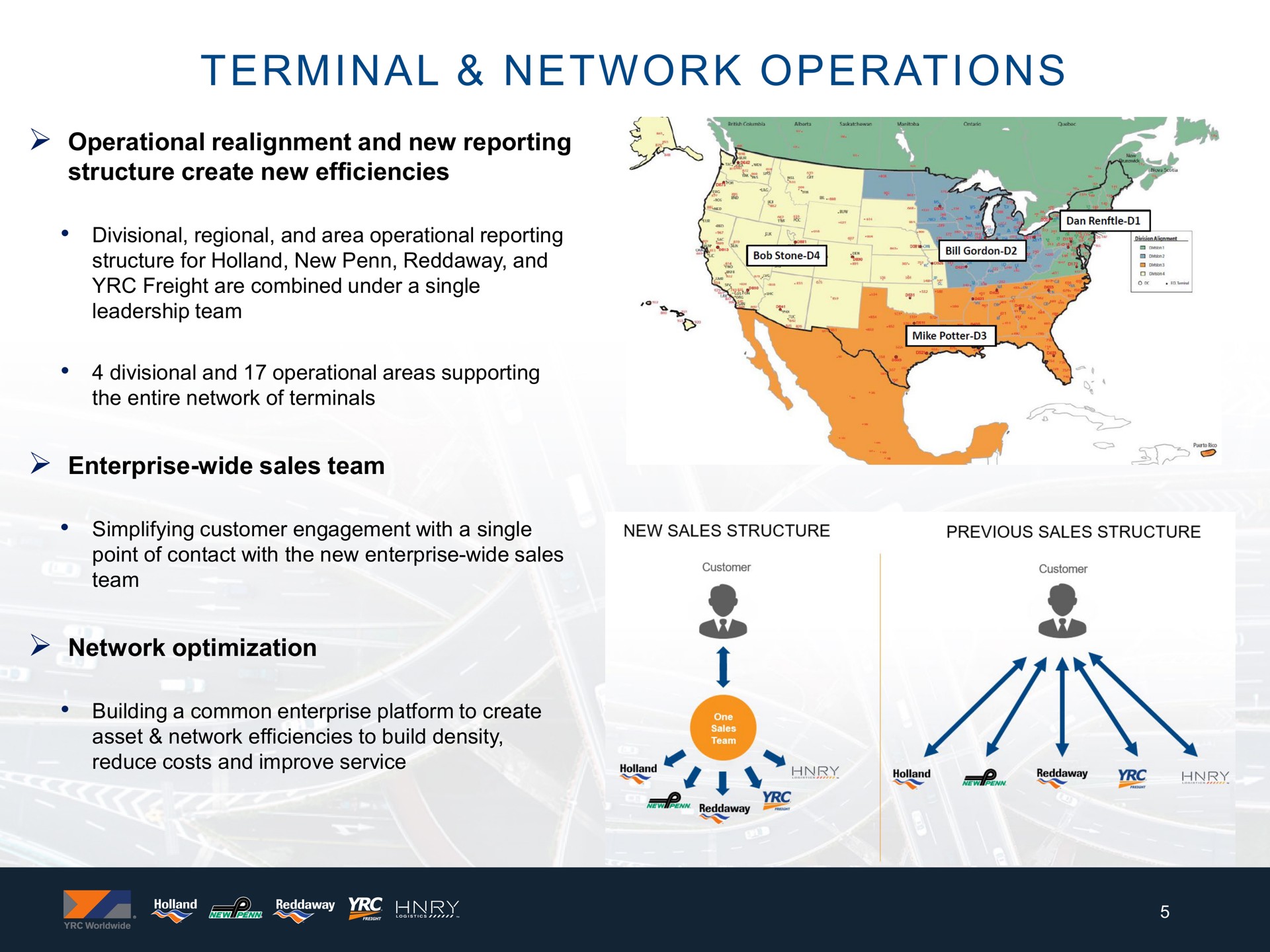 terminal network operations | Yellow Corporation