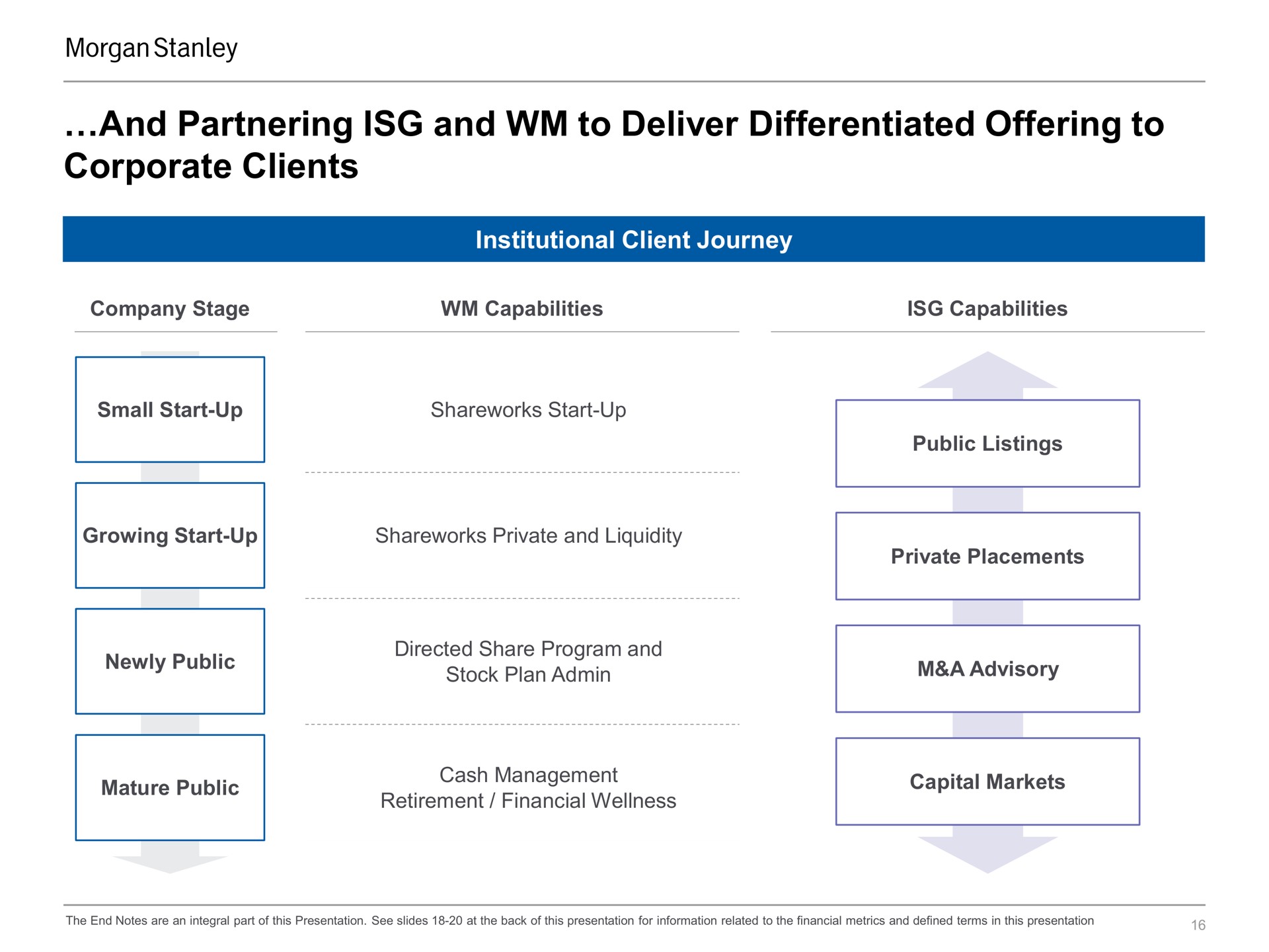 and partnering and to deliver differentiated offering to corporate clients | Morgan Stanley