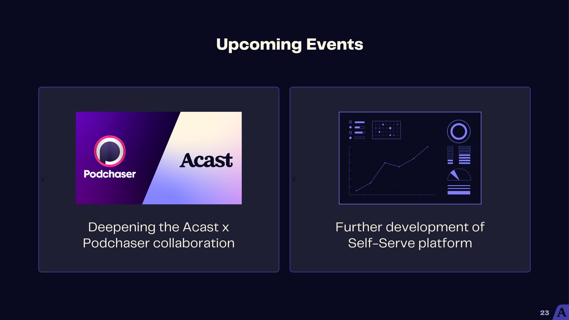 upcoming events | Acast