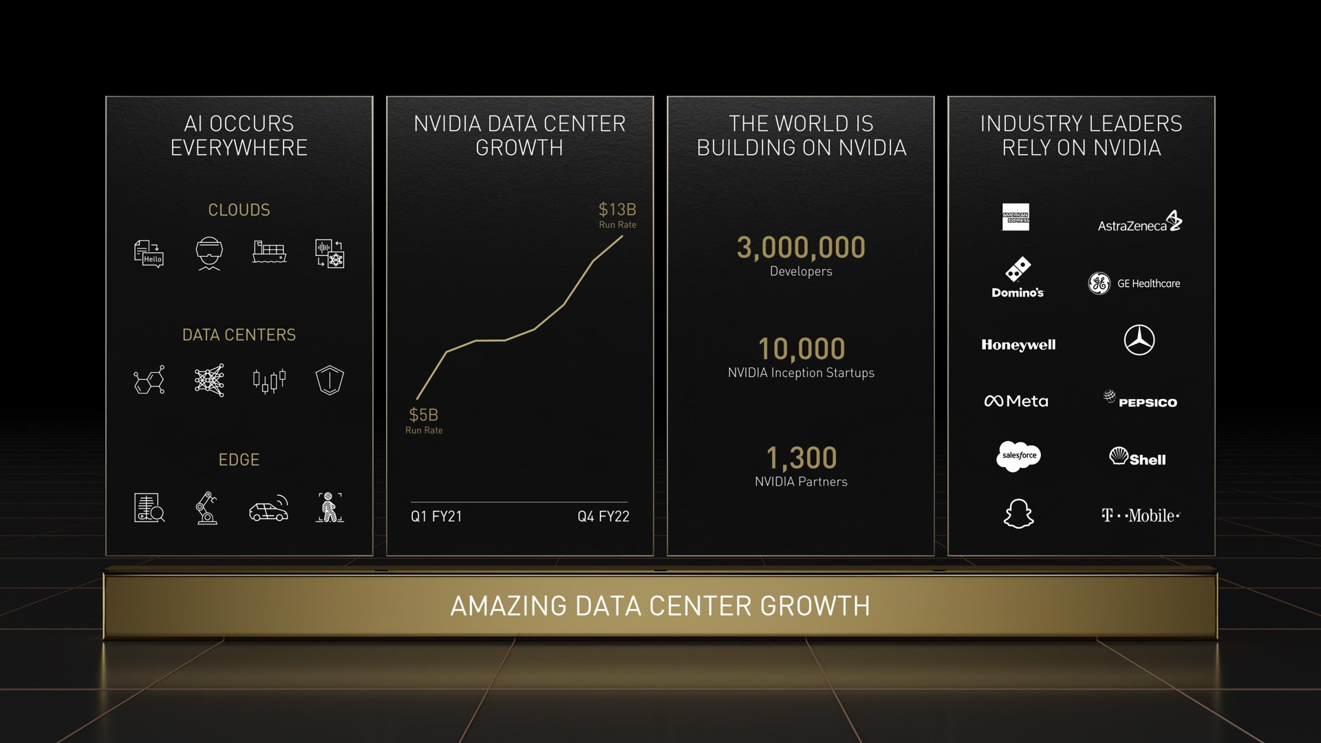 the world is industry leaders ora data centers edge a a mobile | NVIDIA