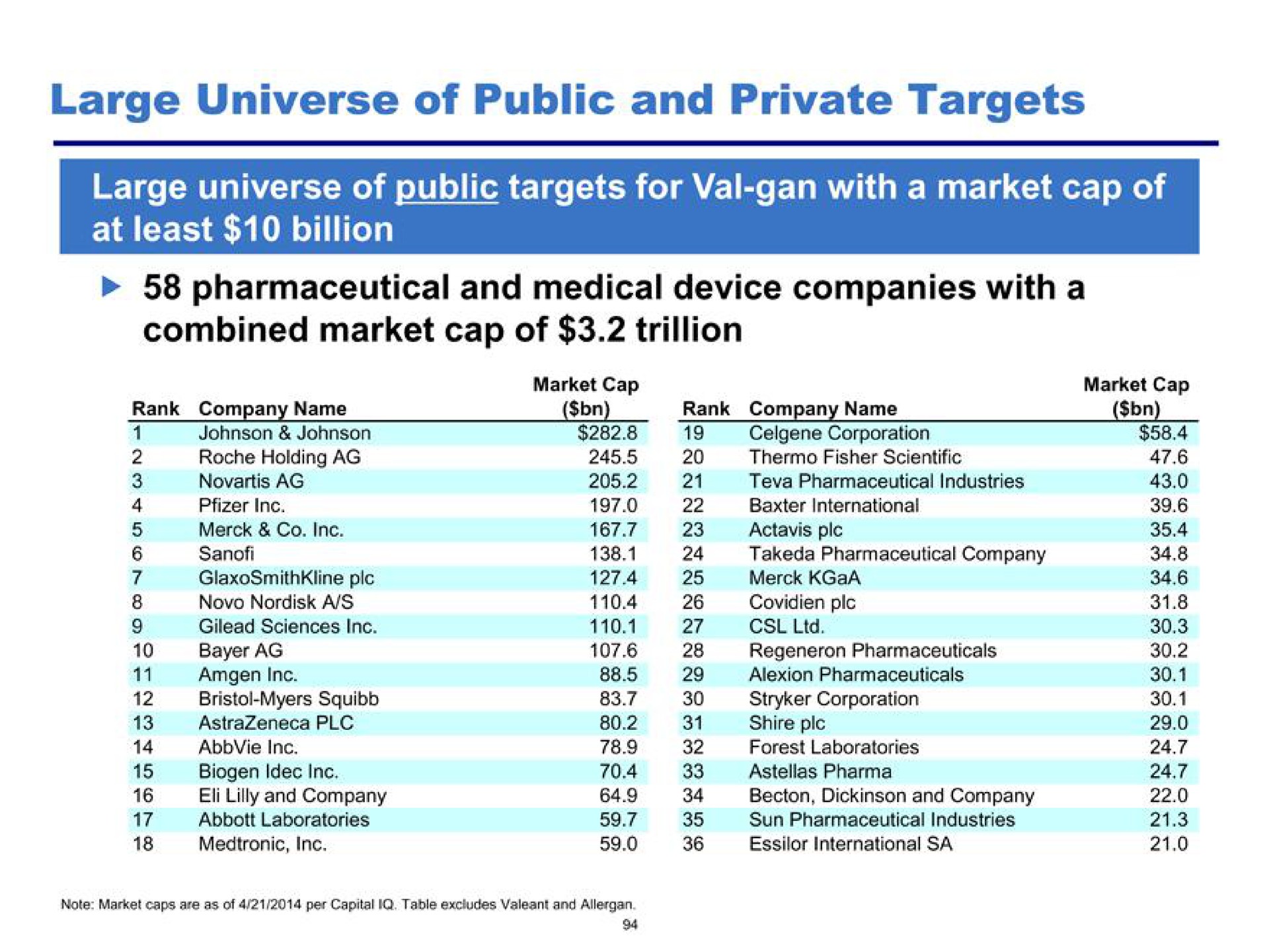 large universe of public and private targets combined market cap of trillion | Pershing Square