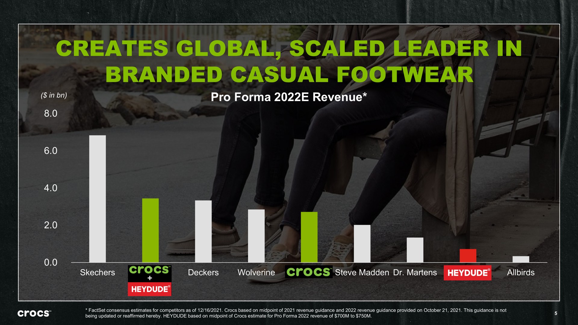 creates global scaled leader in branded casual footwear | Crocs