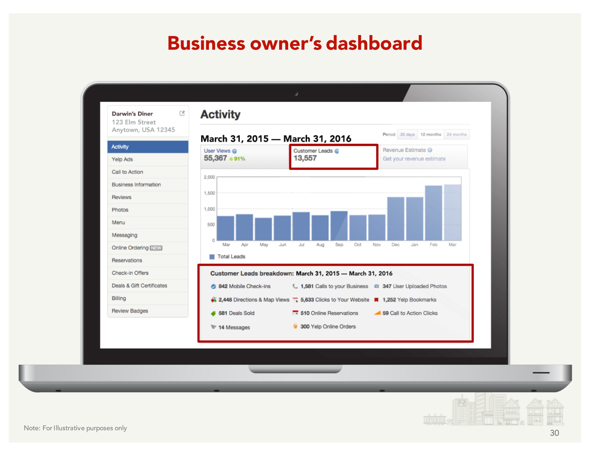 business owner dashboard | Yelp