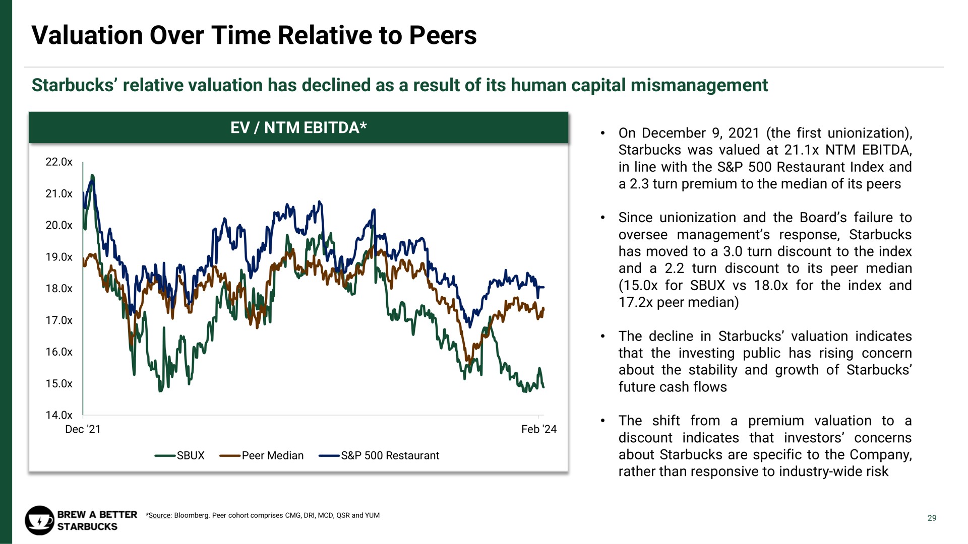 valuation over time relative to peers | Strategic Organizing Center