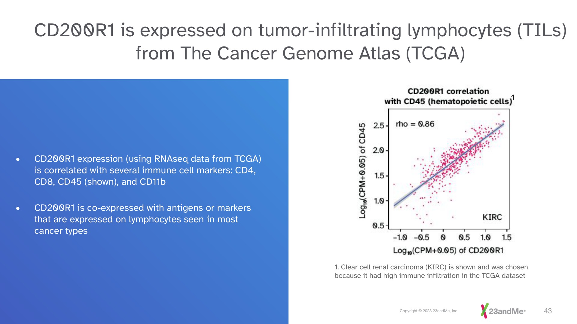 is expressed on tumor infiltrating lymphocytes from the cancer genome atlas | 23andMe