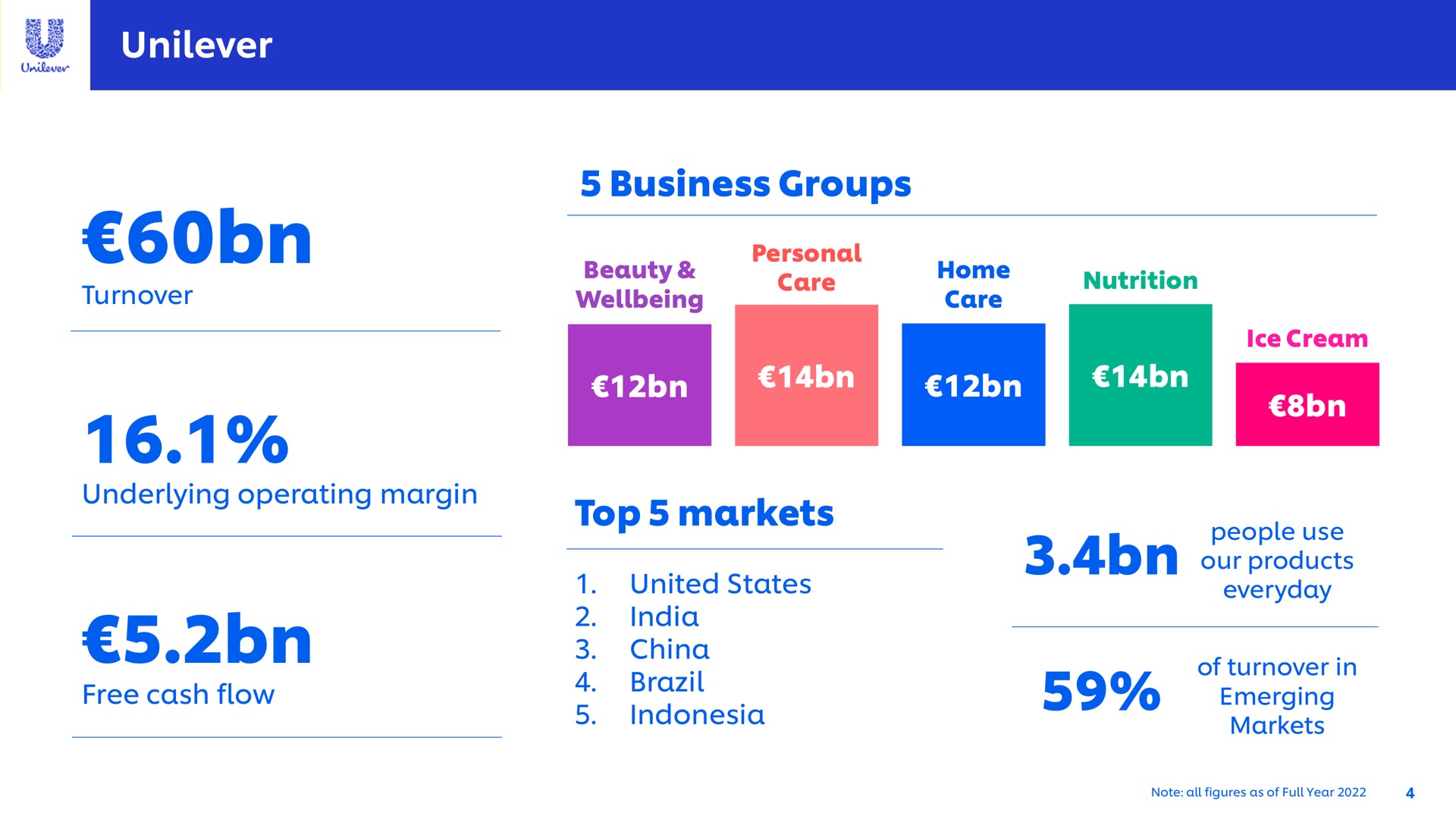 business groups top markets big | Unilever