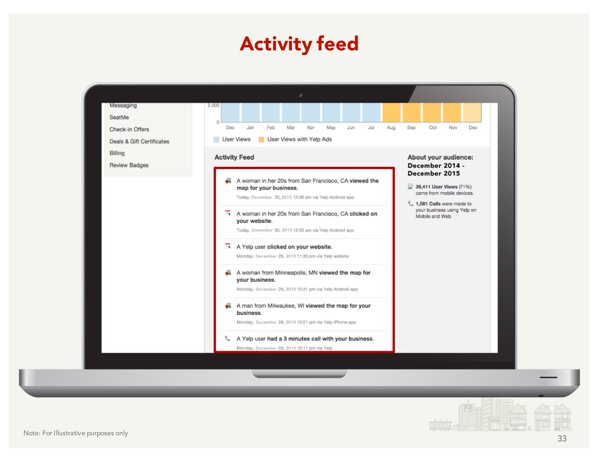 activity feed | Yelp