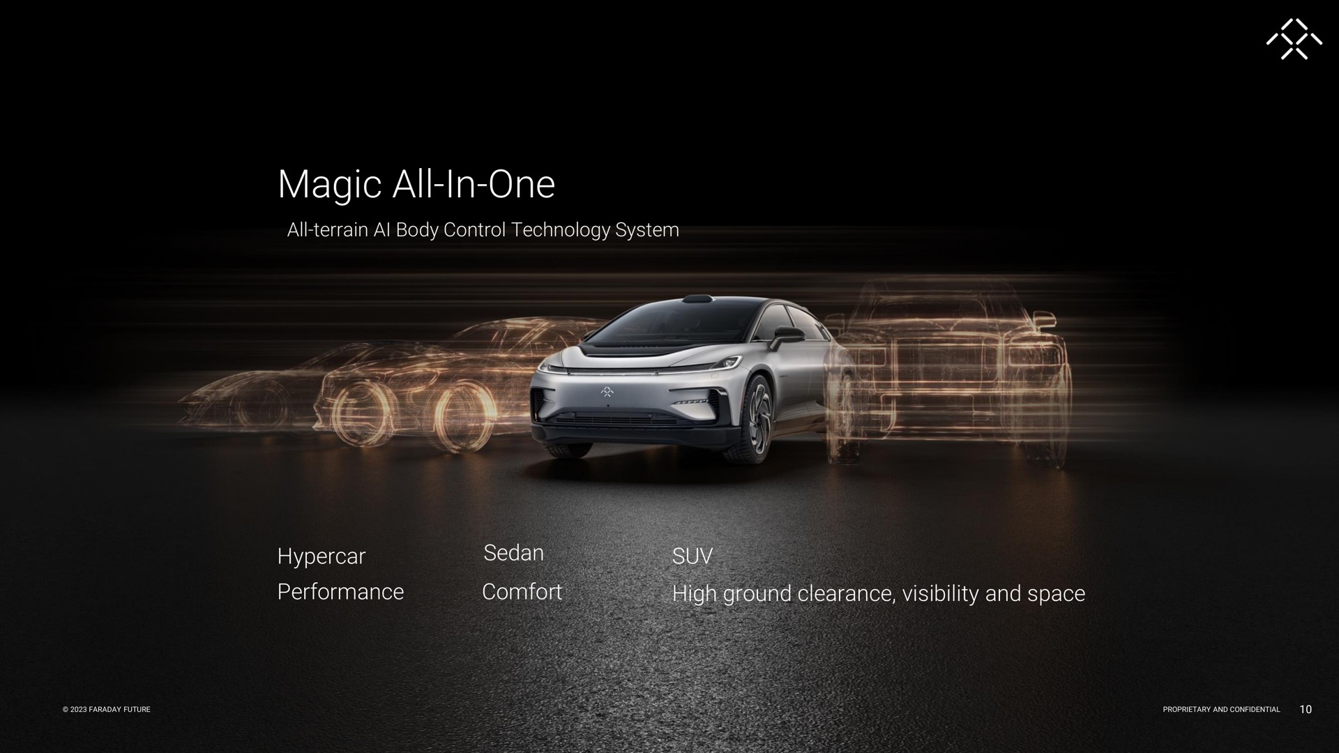 magic all in one all terrain body control technology system sedan performance comfort high ground clearance visibility and space | Faraday Future