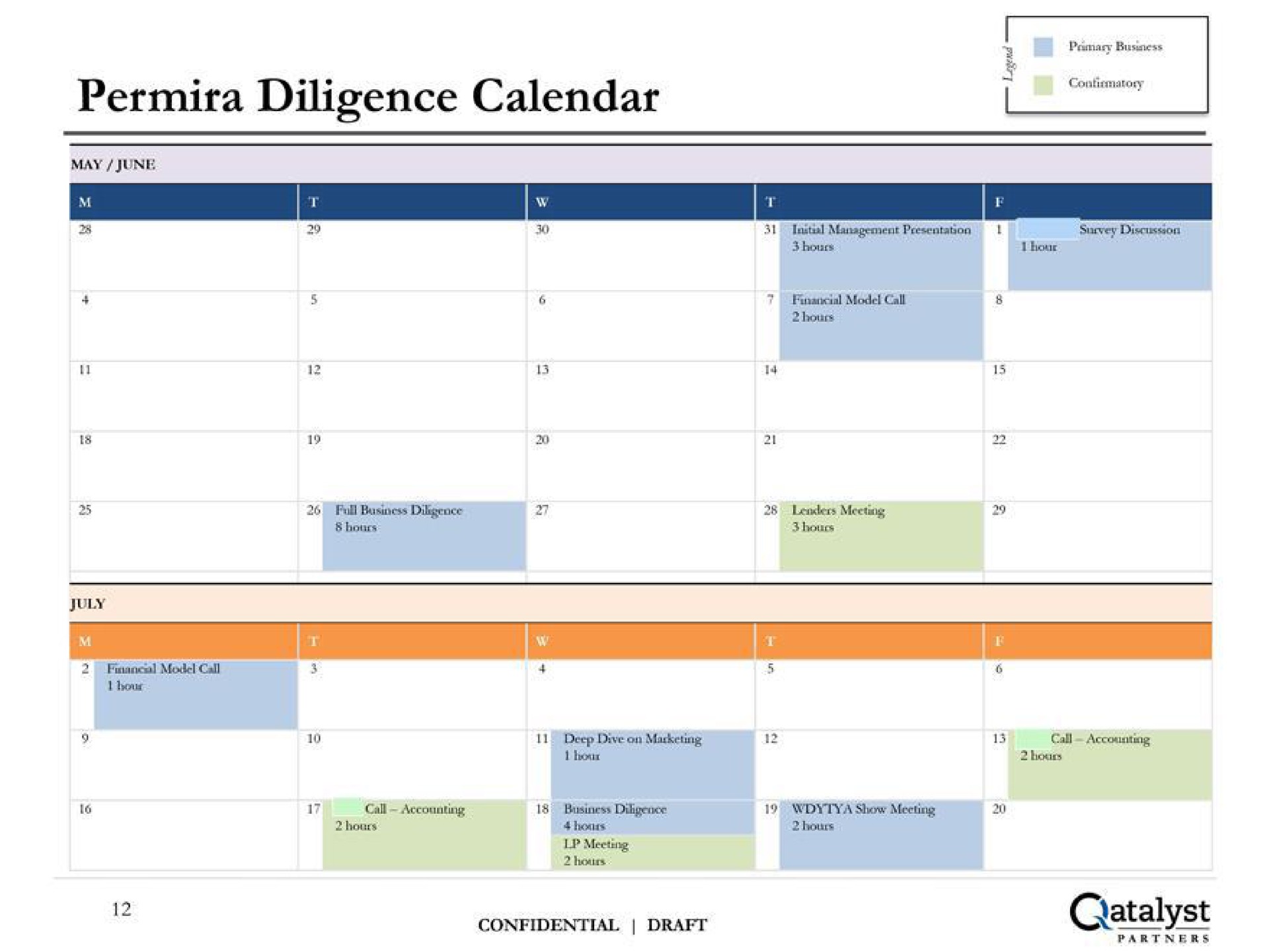 diligence calendar | Qatalyst Partners