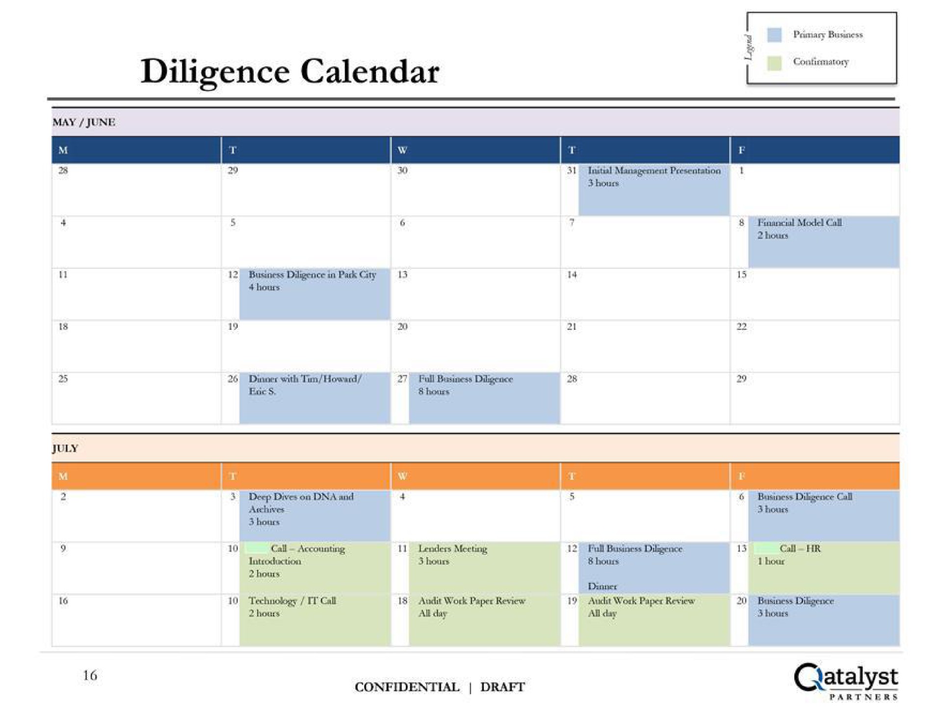 diligence calendar catalyst | Qatalyst Partners