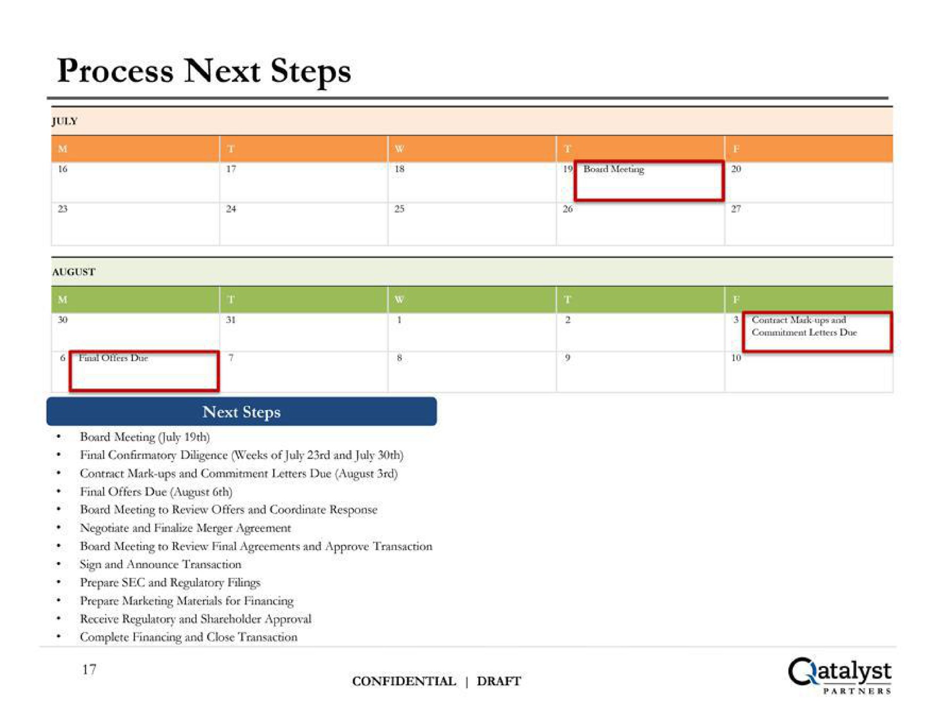 process next steps catalyst | Qatalyst Partners