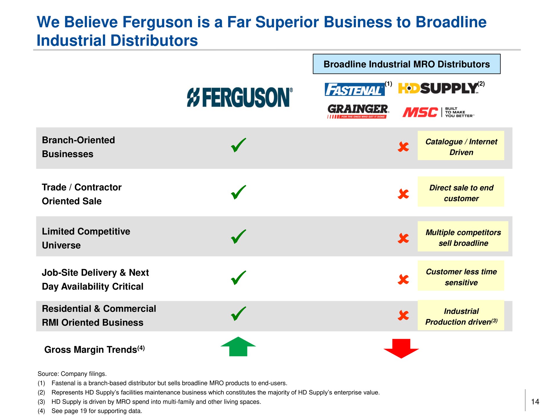 we believe is a far superior business to industrial distributors supply | Trian Partners