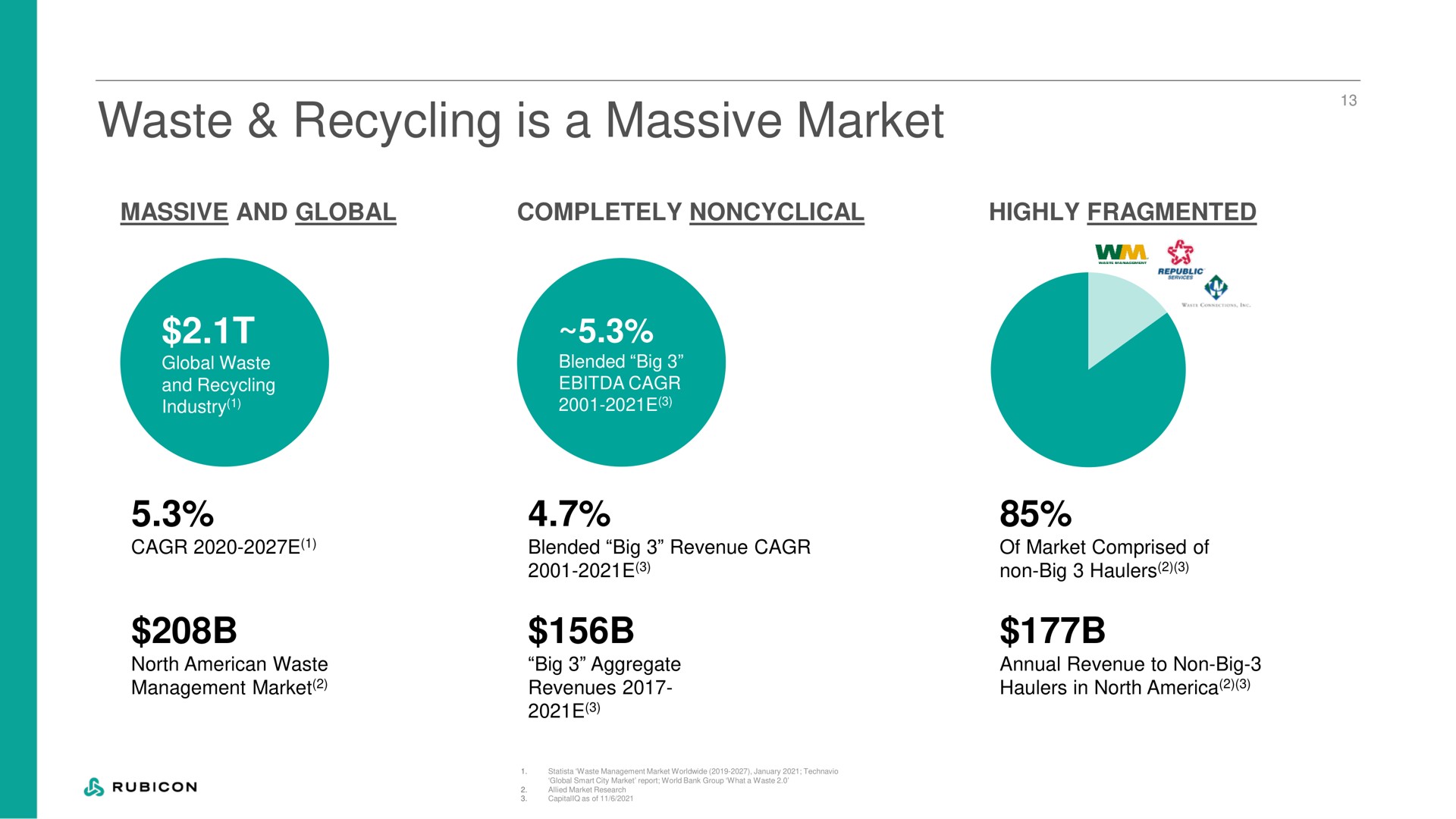 waste recycling is a massive market | Rubicon Technologies