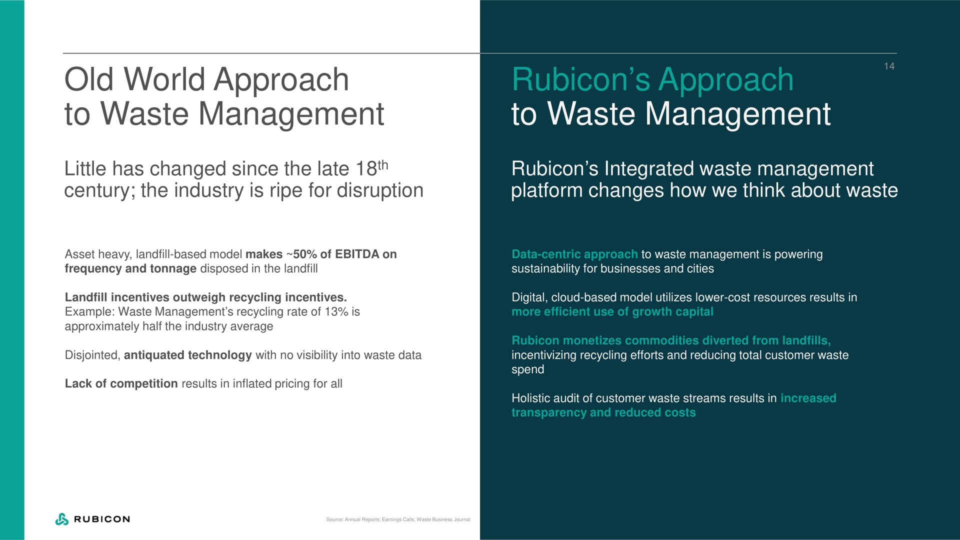 old world approach to waste management approach to waste management | Rubicon Technologies