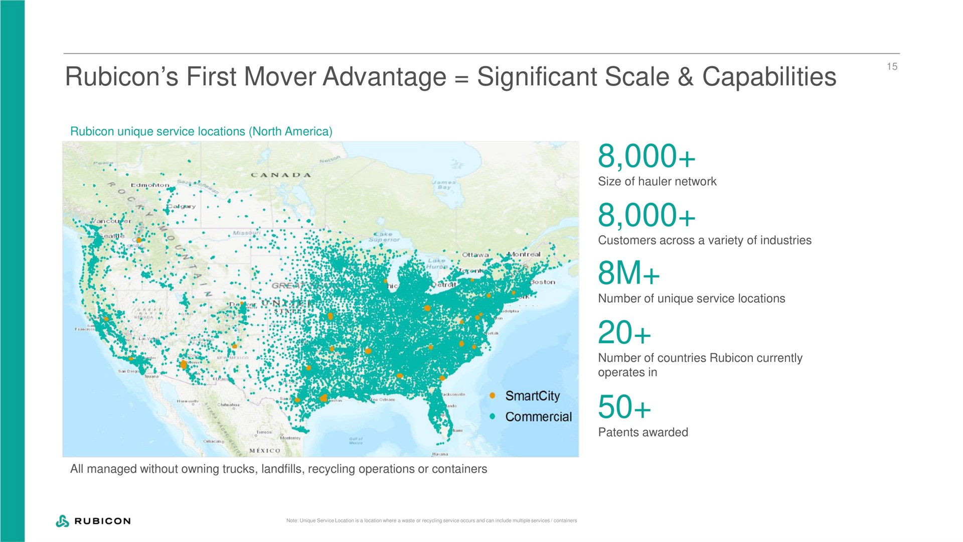 first mover advantage significant scale capabilities | Rubicon Technologies