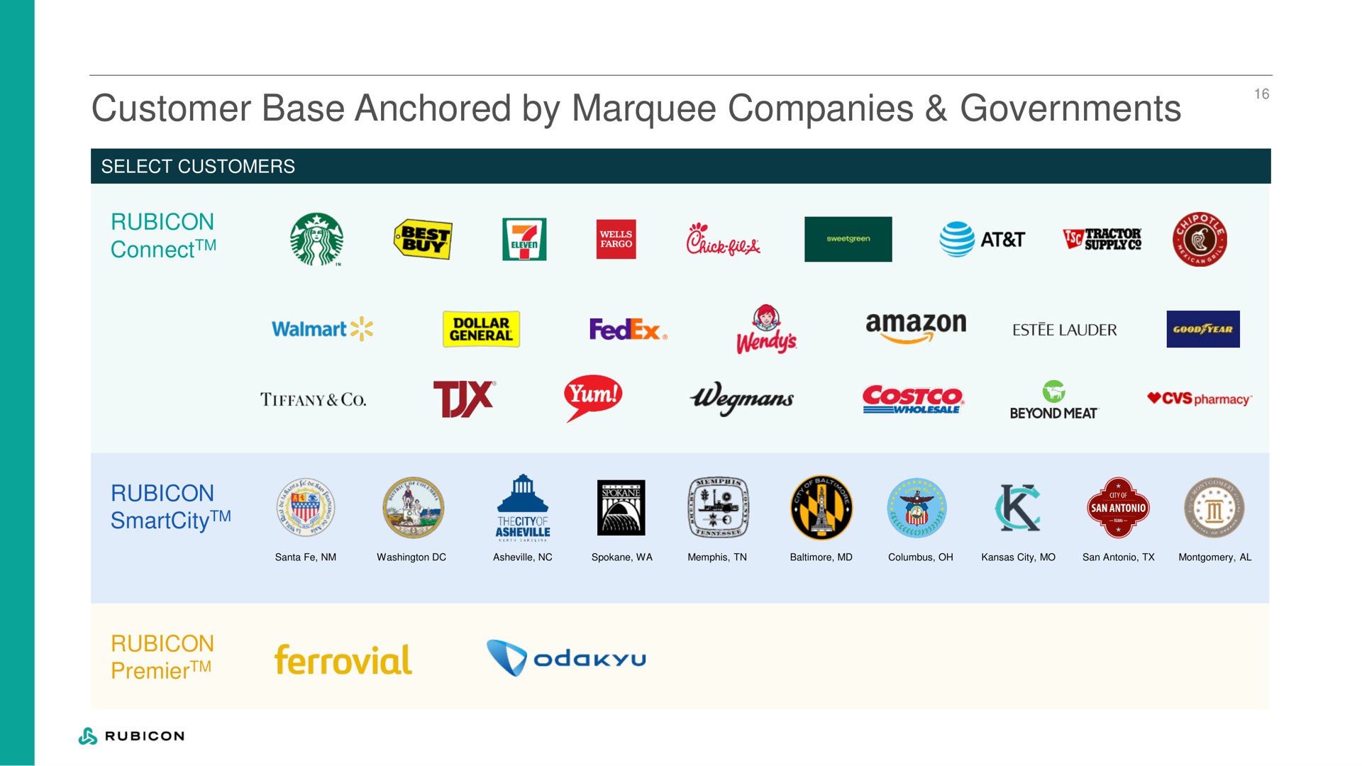 customer base anchored by marquee companies governments | Rubicon Technologies