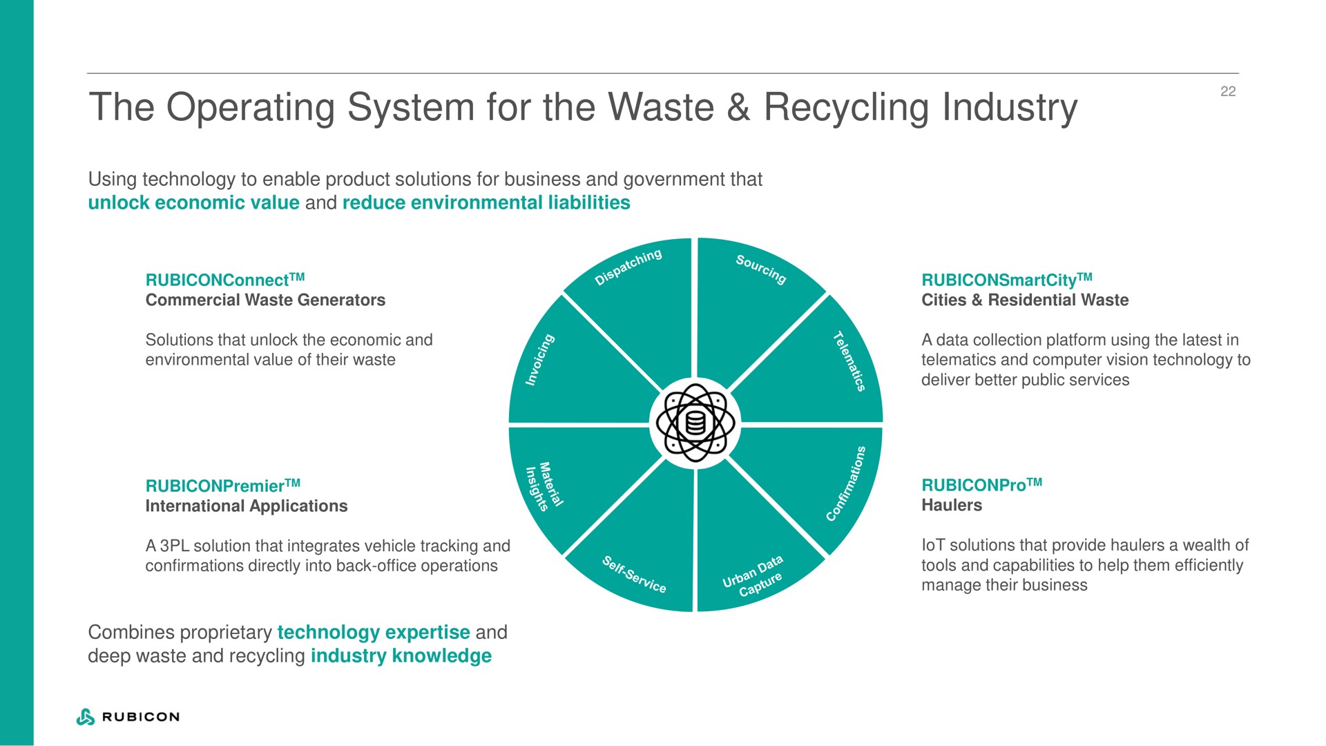 the operating system for the waste recycling industry | Rubicon Technologies
