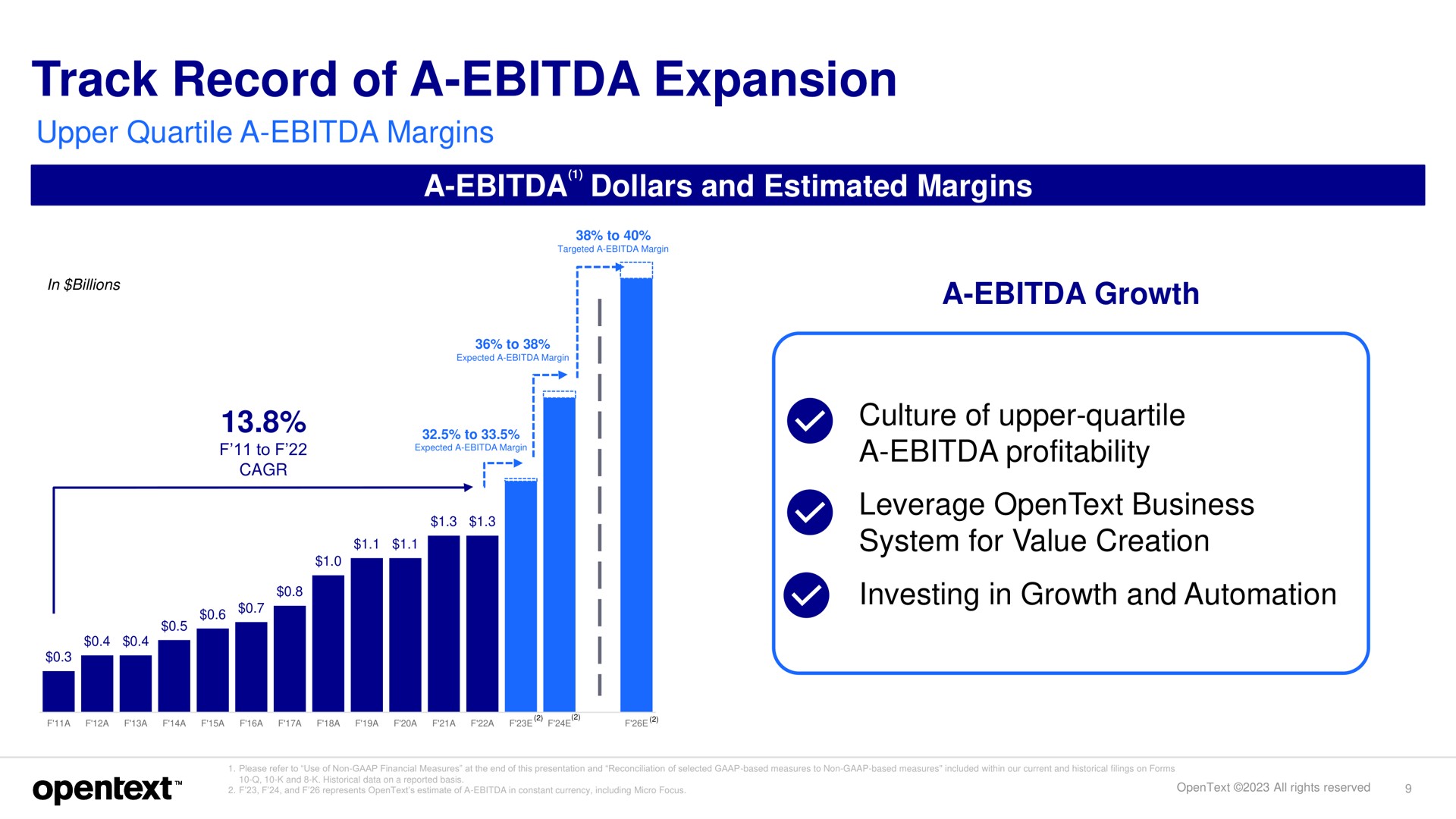 track record of a expansion | OpenText
