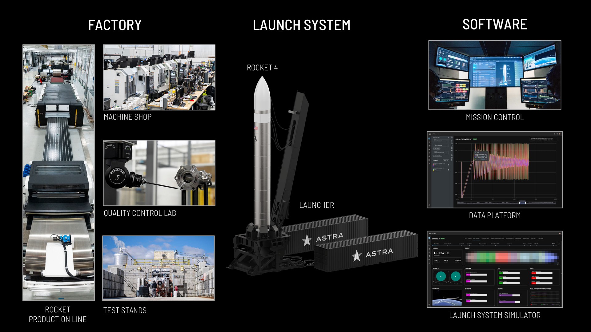 factory launch system go | Astra