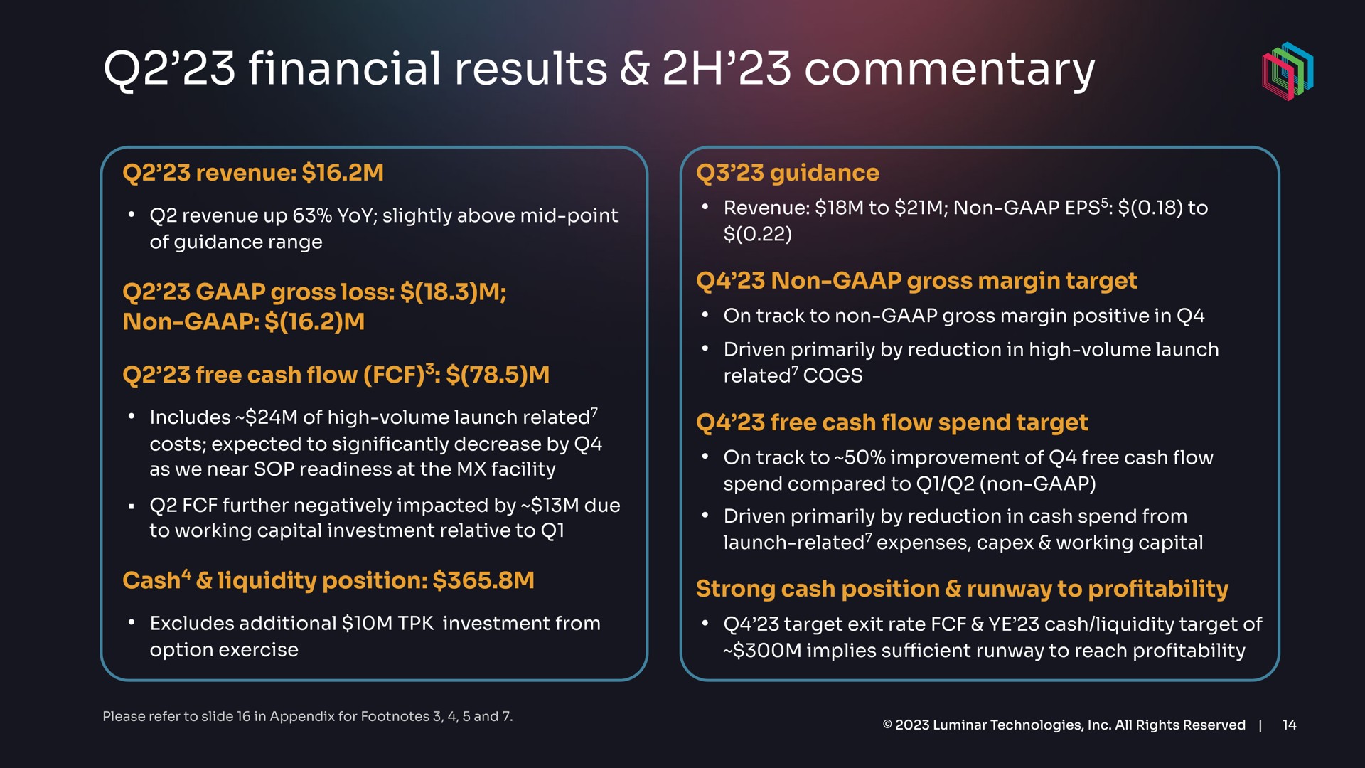 results commentary financial | Luminar