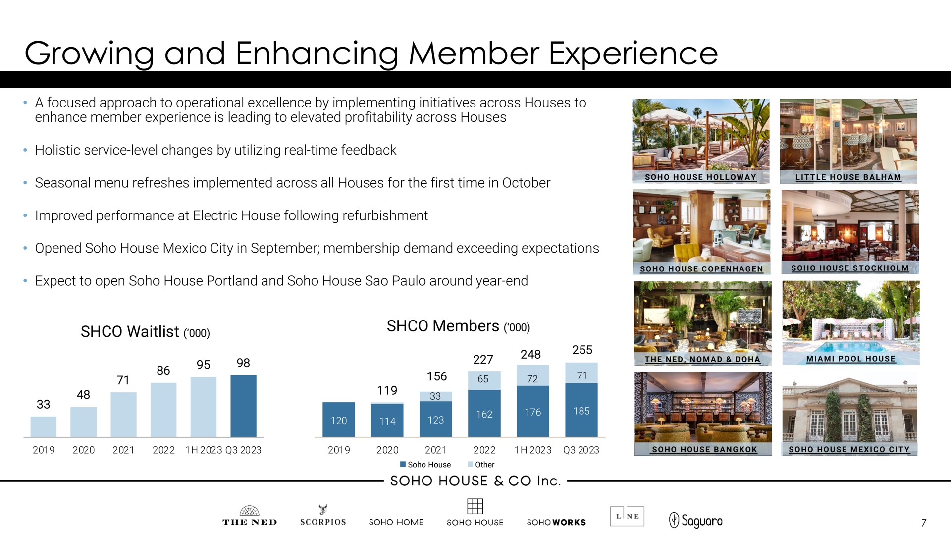 growing and enhancing member experience | Membership Collective Group