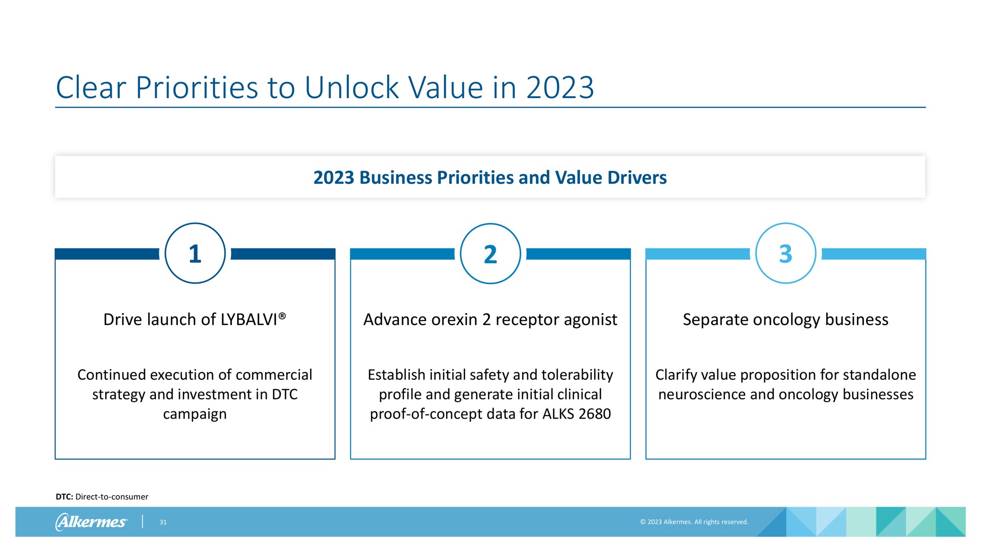 clear priorities to unlock value in | Alkermes