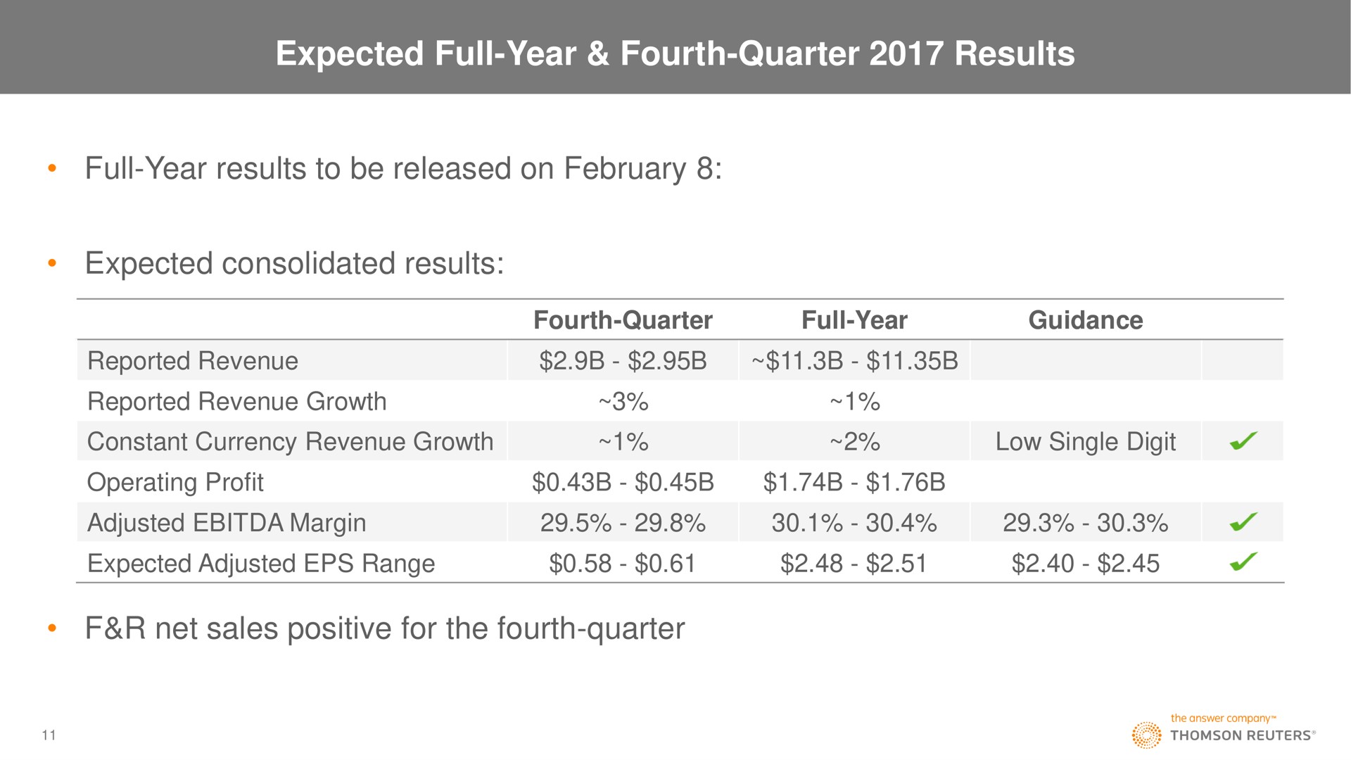 expected full year fourth quarter results full year results to be released on expected consolidated results net sales positive for the fourth quarter | Thomson Reuters