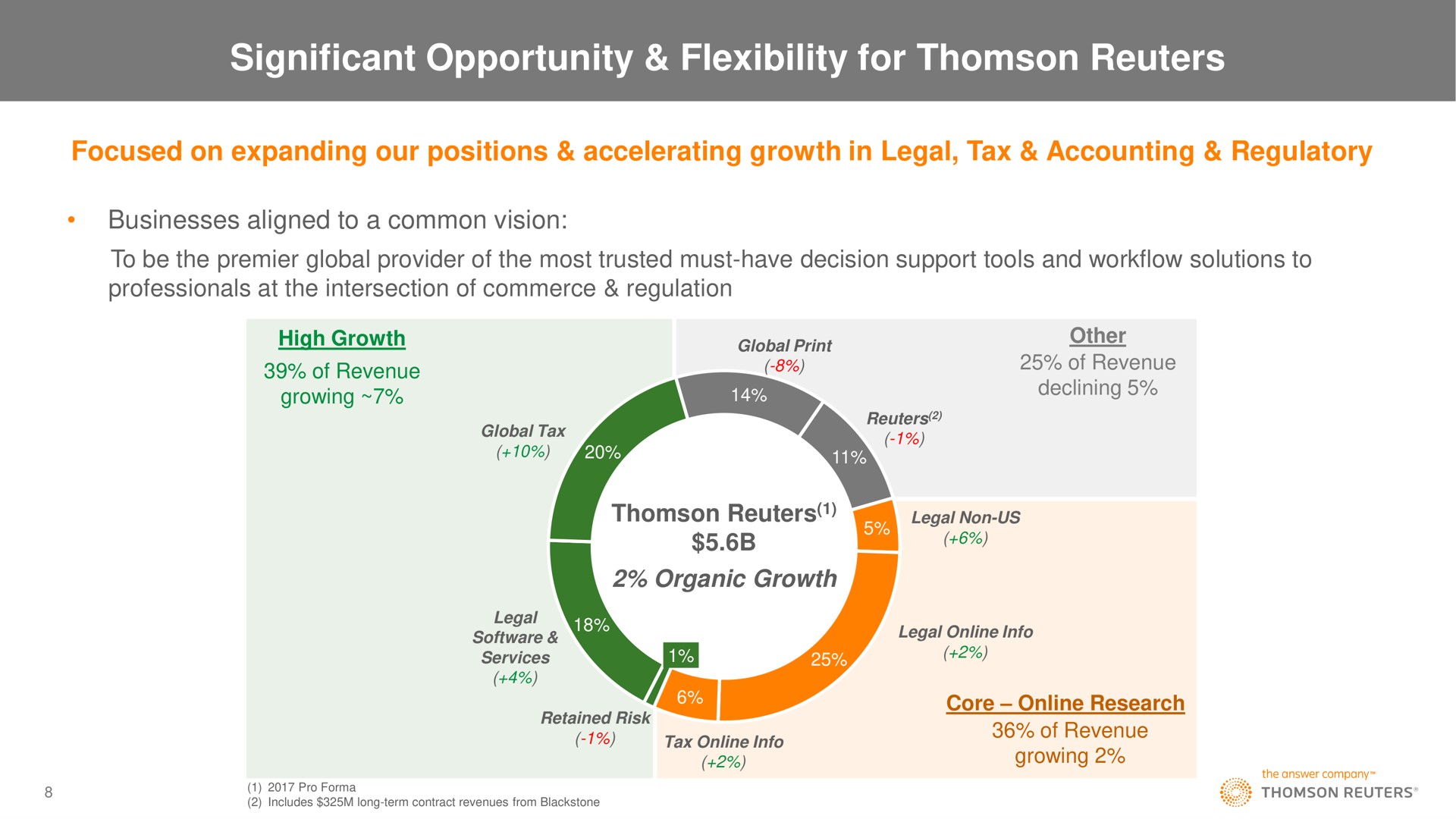 significant opportunity flexibility for growing declining | Thomson Reuters