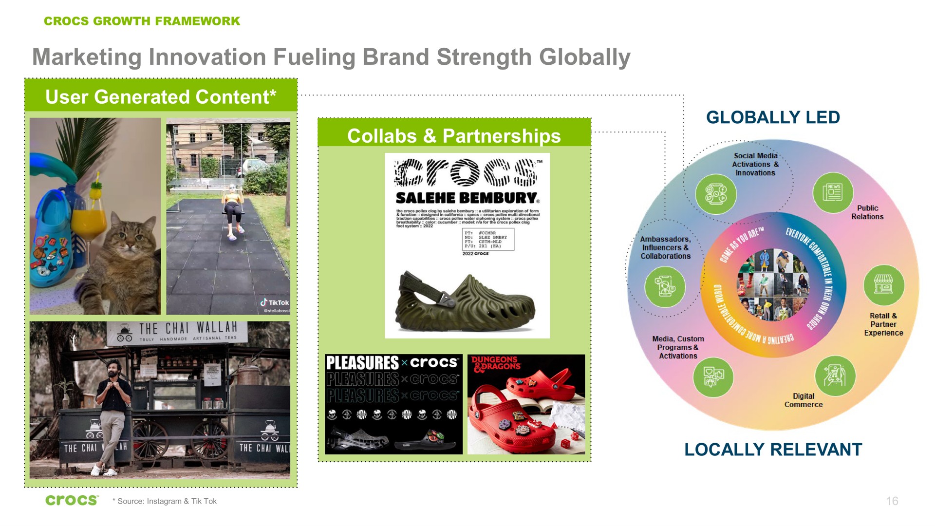 marketing innovation fueling brand strength globally user generated content partnerships | Crocs