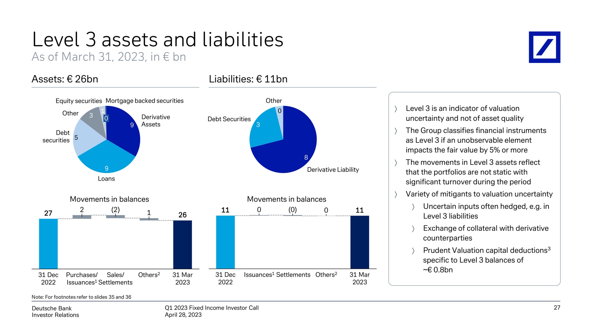 level assets and liabilities | Deutsche Bank