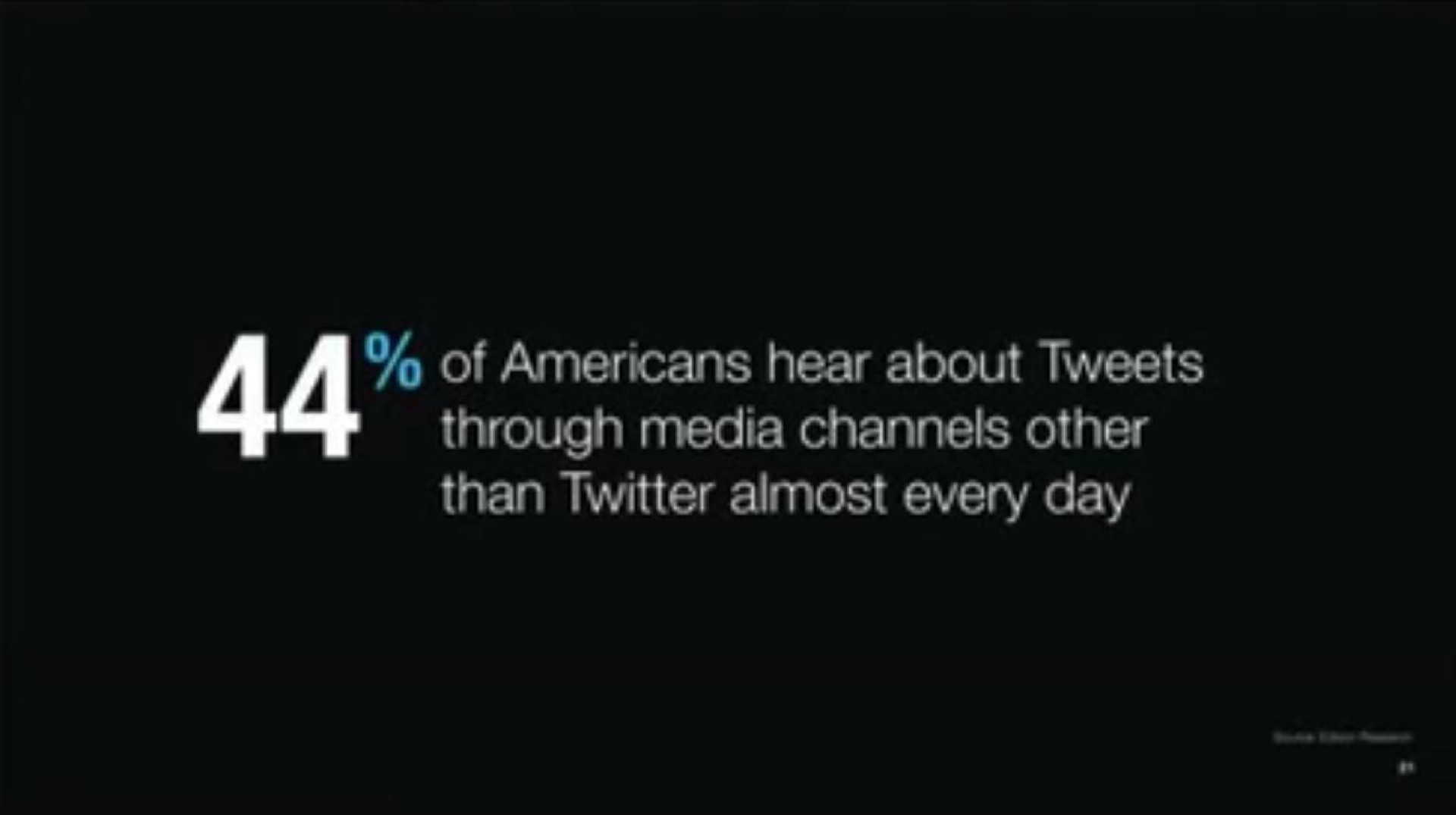 i of hear about tweets through media channels other than twitter almost every day | Twitter