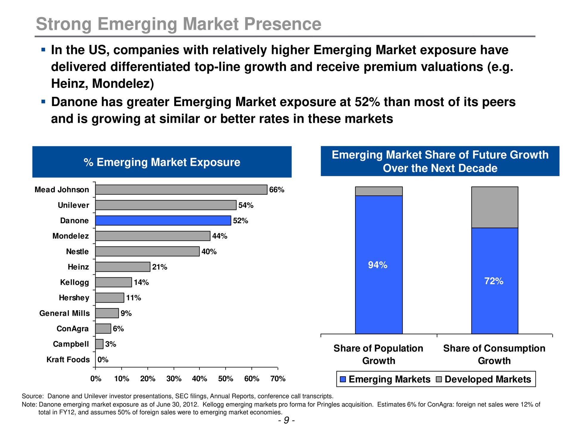 strong emerging market presence a growth exposure | Trian Partners