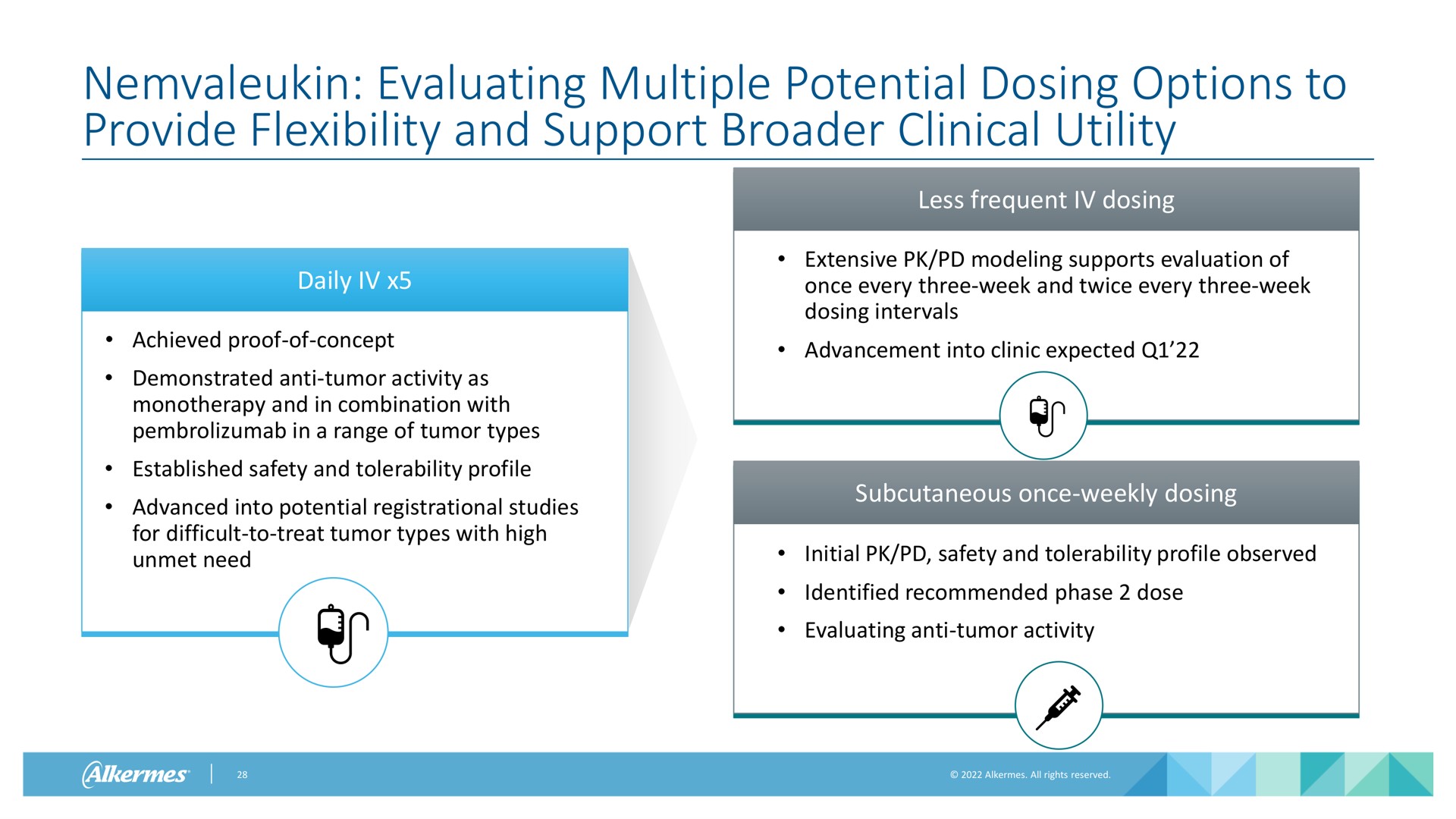 evaluating multiple potential dosing options to provide flexibility and support clinical utility | Alkermes