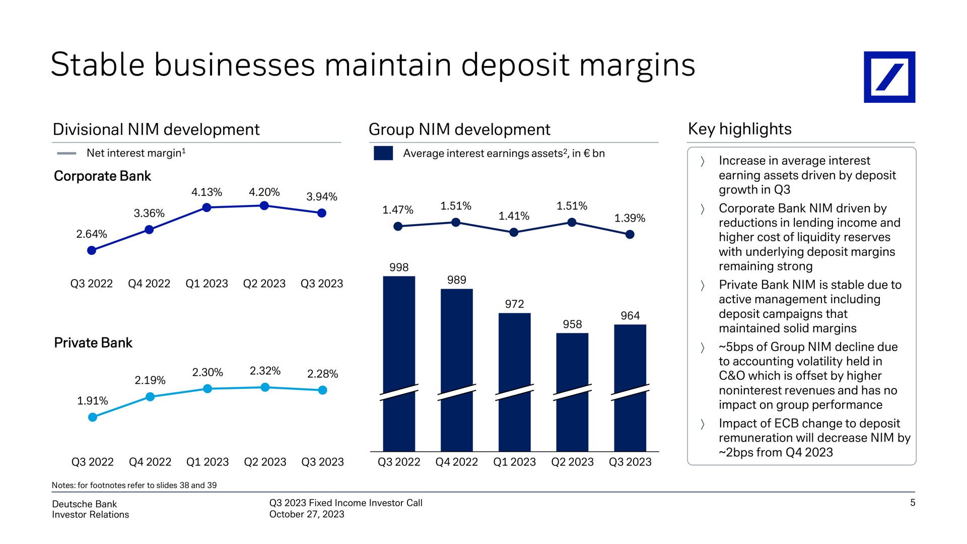 stable businesses maintain deposit margins | Deutsche Bank