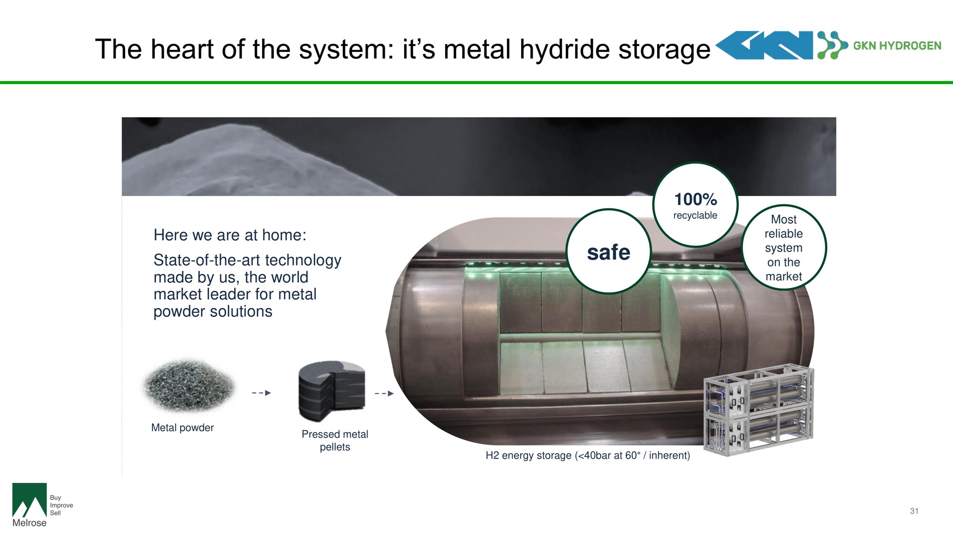 the heart of the system it metal hydride storage | Melrose