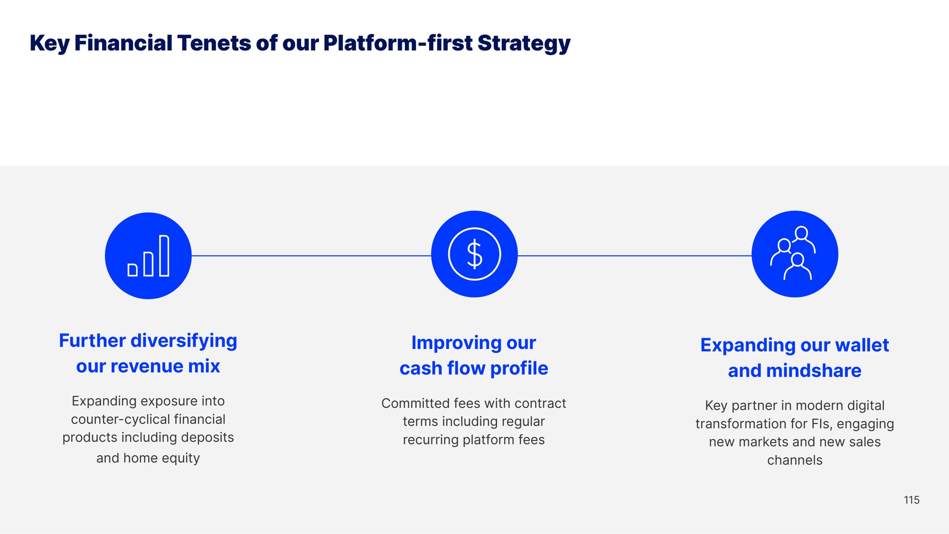 key financial tenets of our platform first strategy further diversifying our revenue mix improving our cash flow profile expanding our wallet and pee | Blend