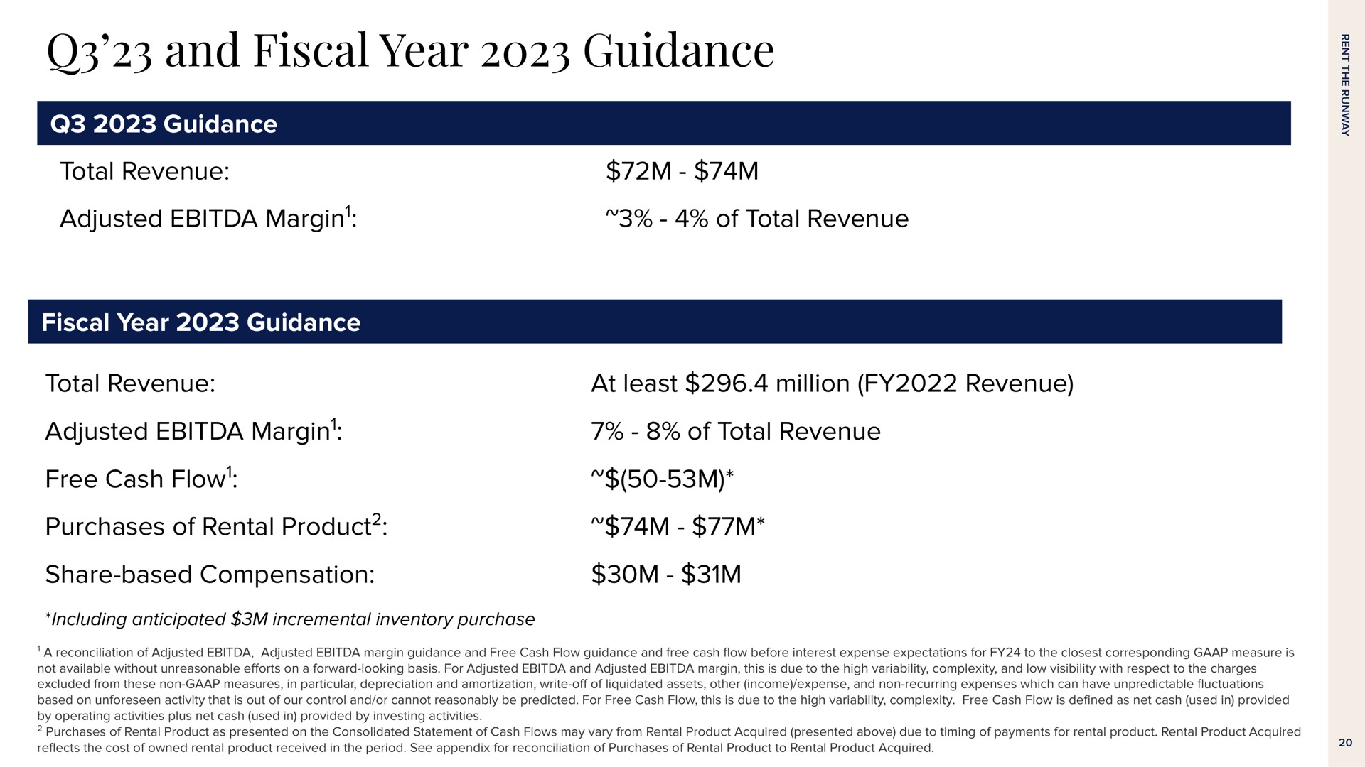 and fiscal year guidance guidance total revenue adjusted margin of total revenue fiscal year guidance total revenue at least million revenue adjusted margin of total revenue free cash flow purchases of rental product share based compensation | Rent The Runway